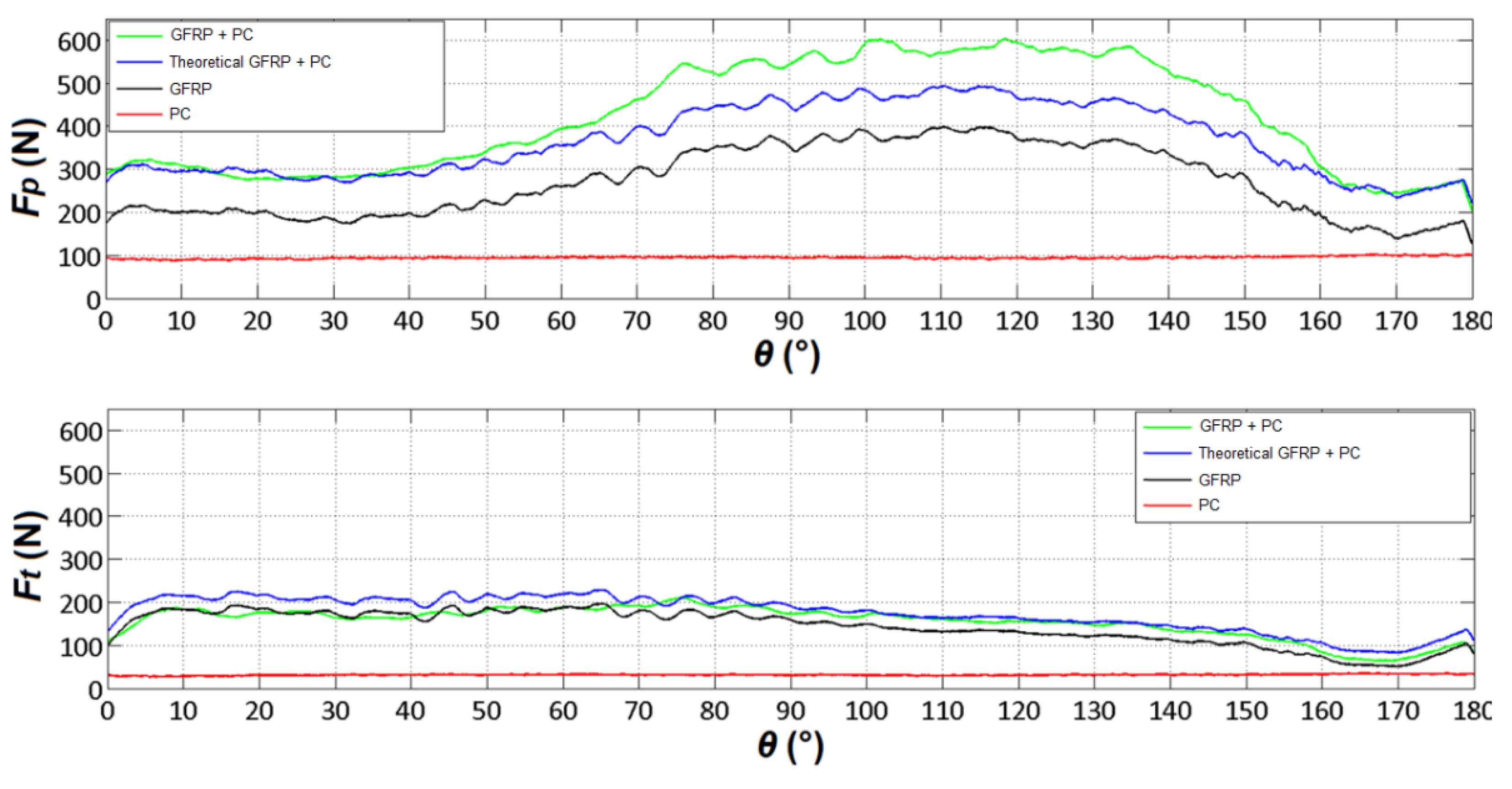 Preprints 102956 g006