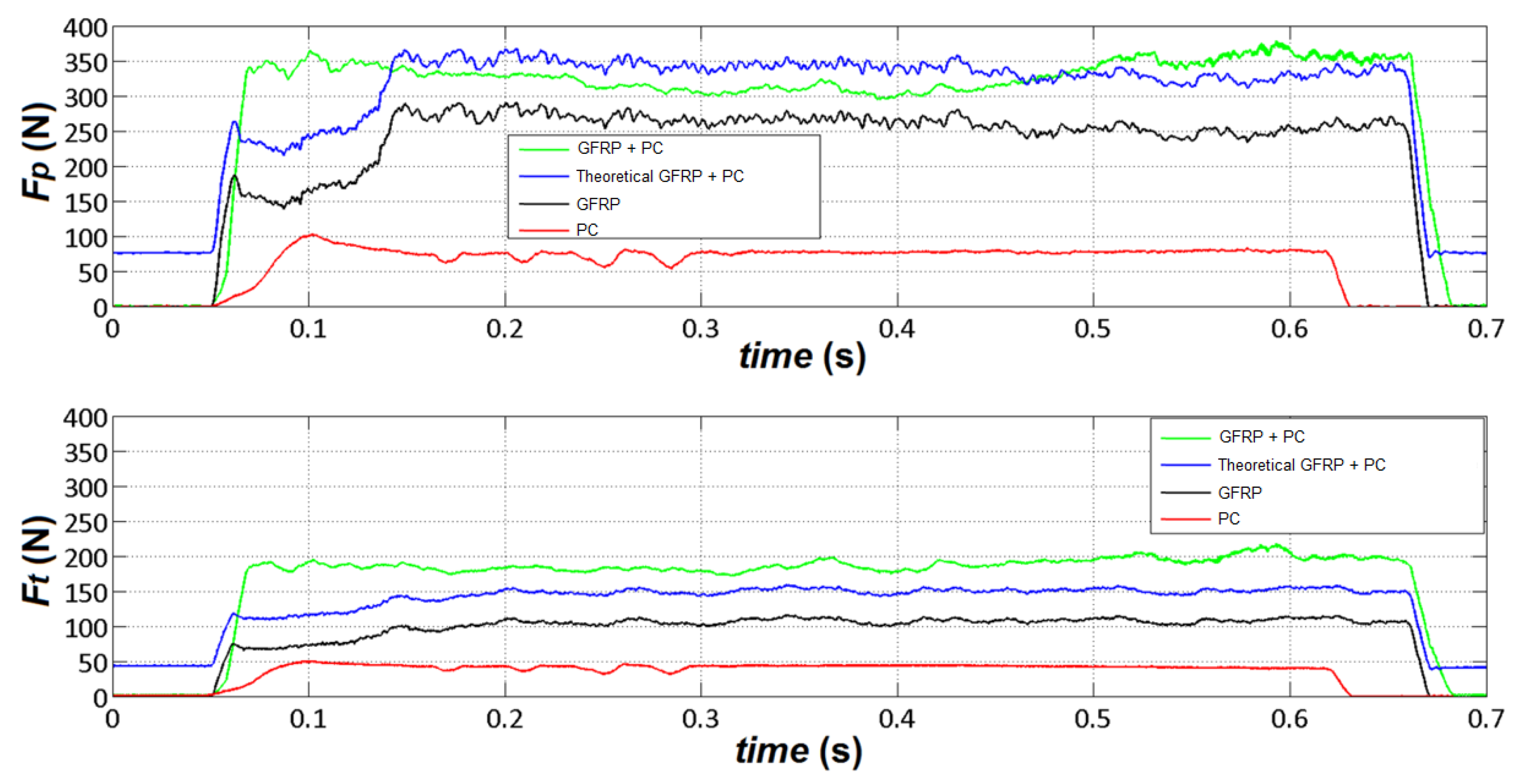 Preprints 102956 g007