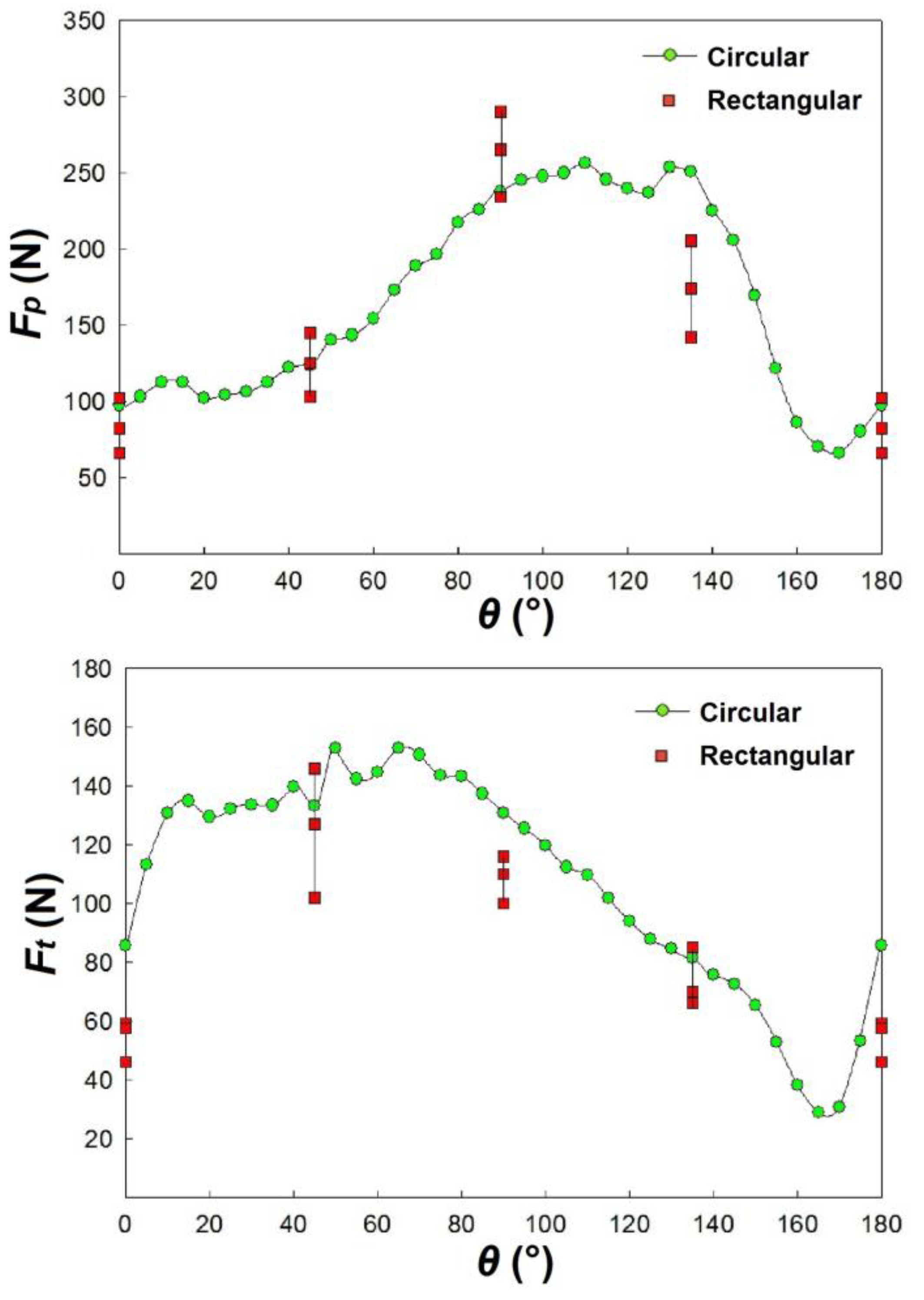 Preprints 102956 g008