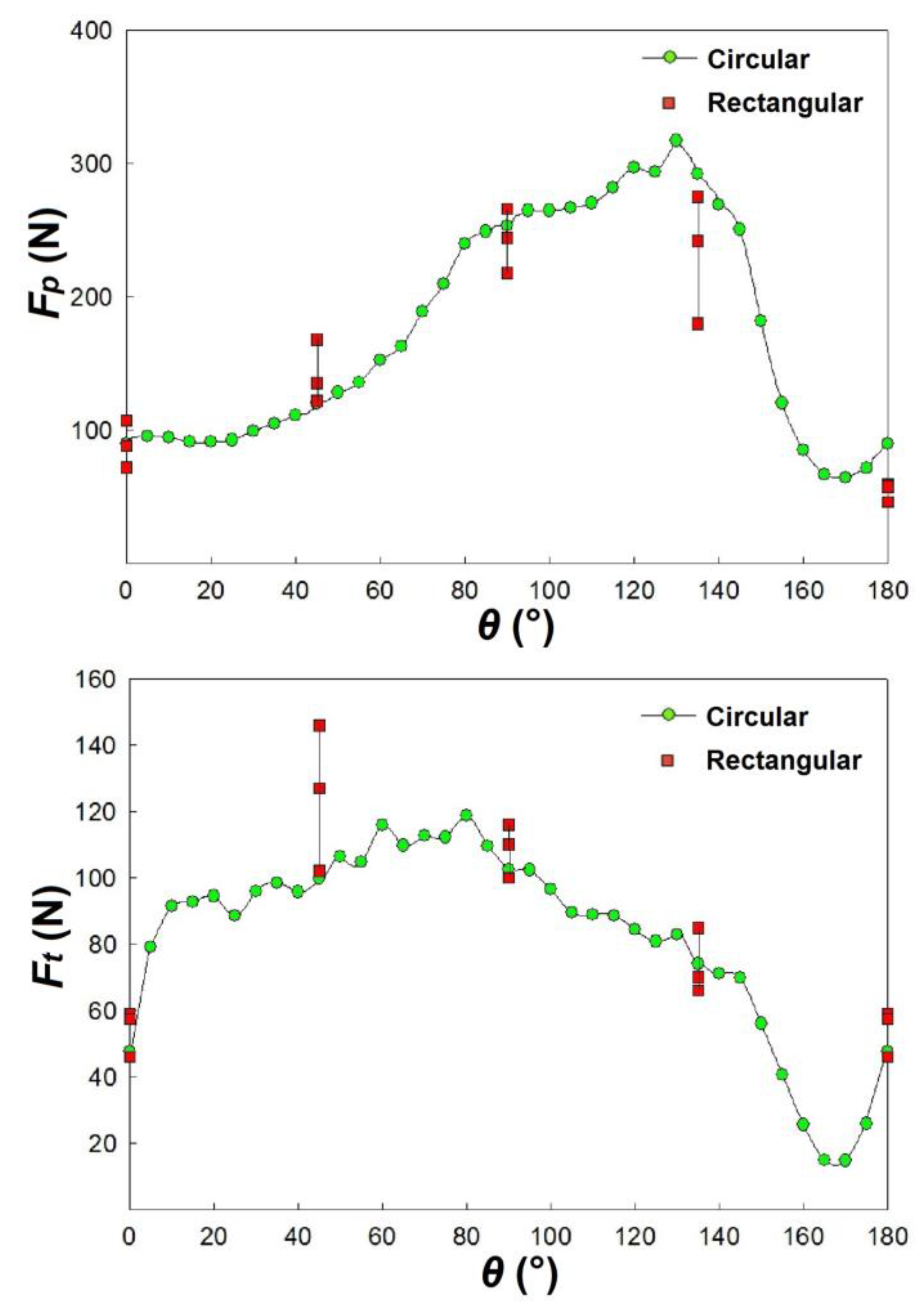 Preprints 102956 g009