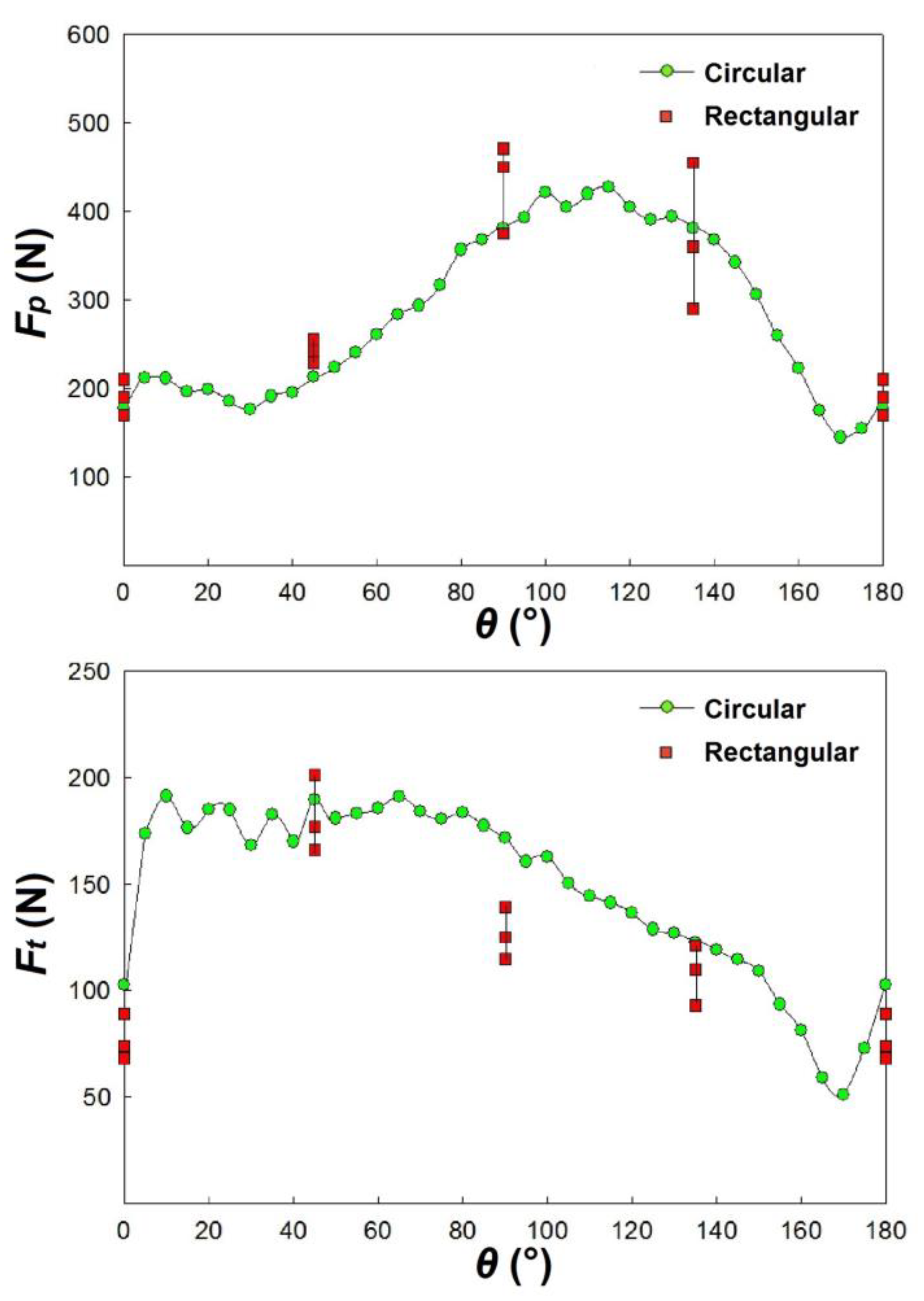 Preprints 102956 g010