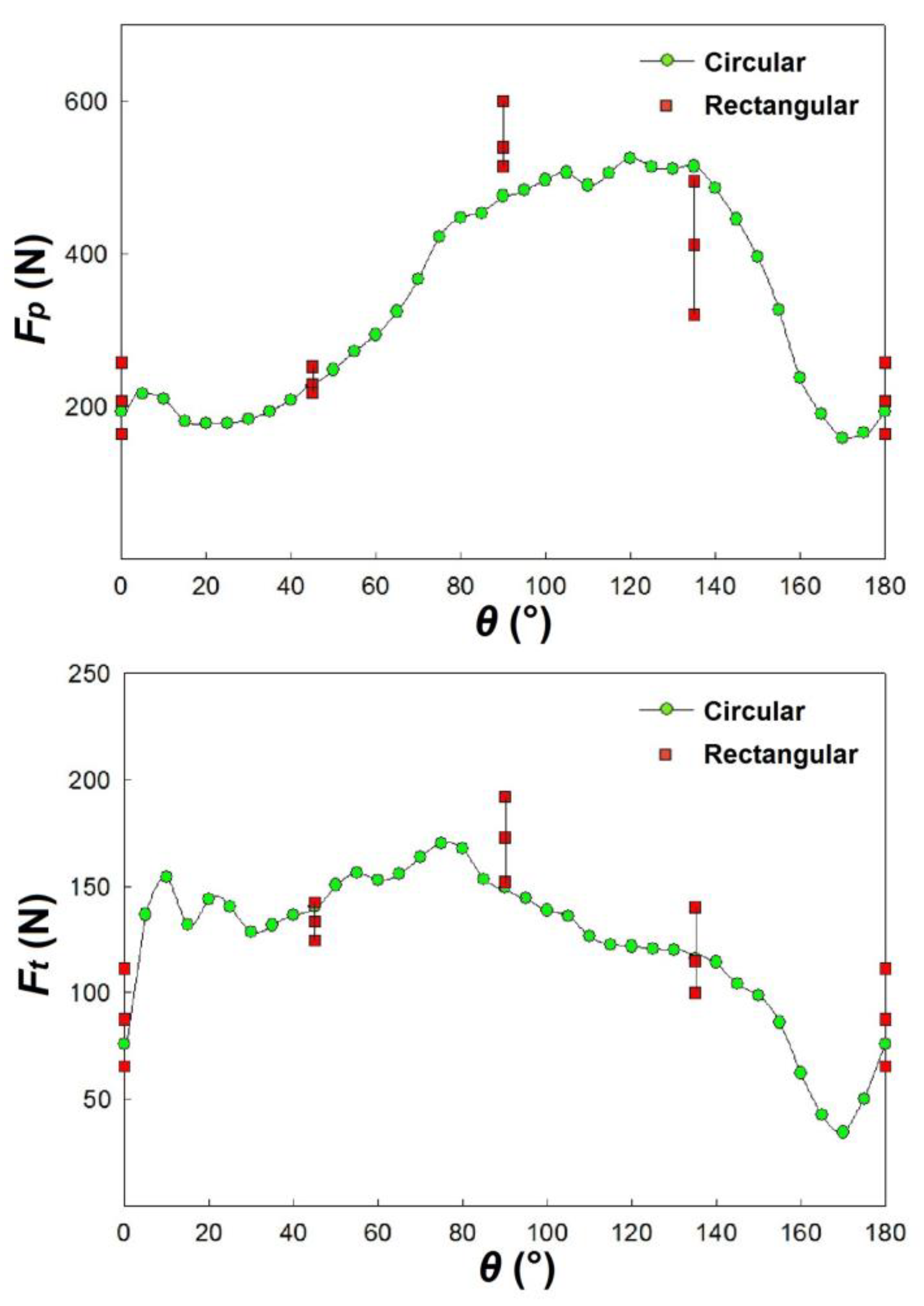 Preprints 102956 g011