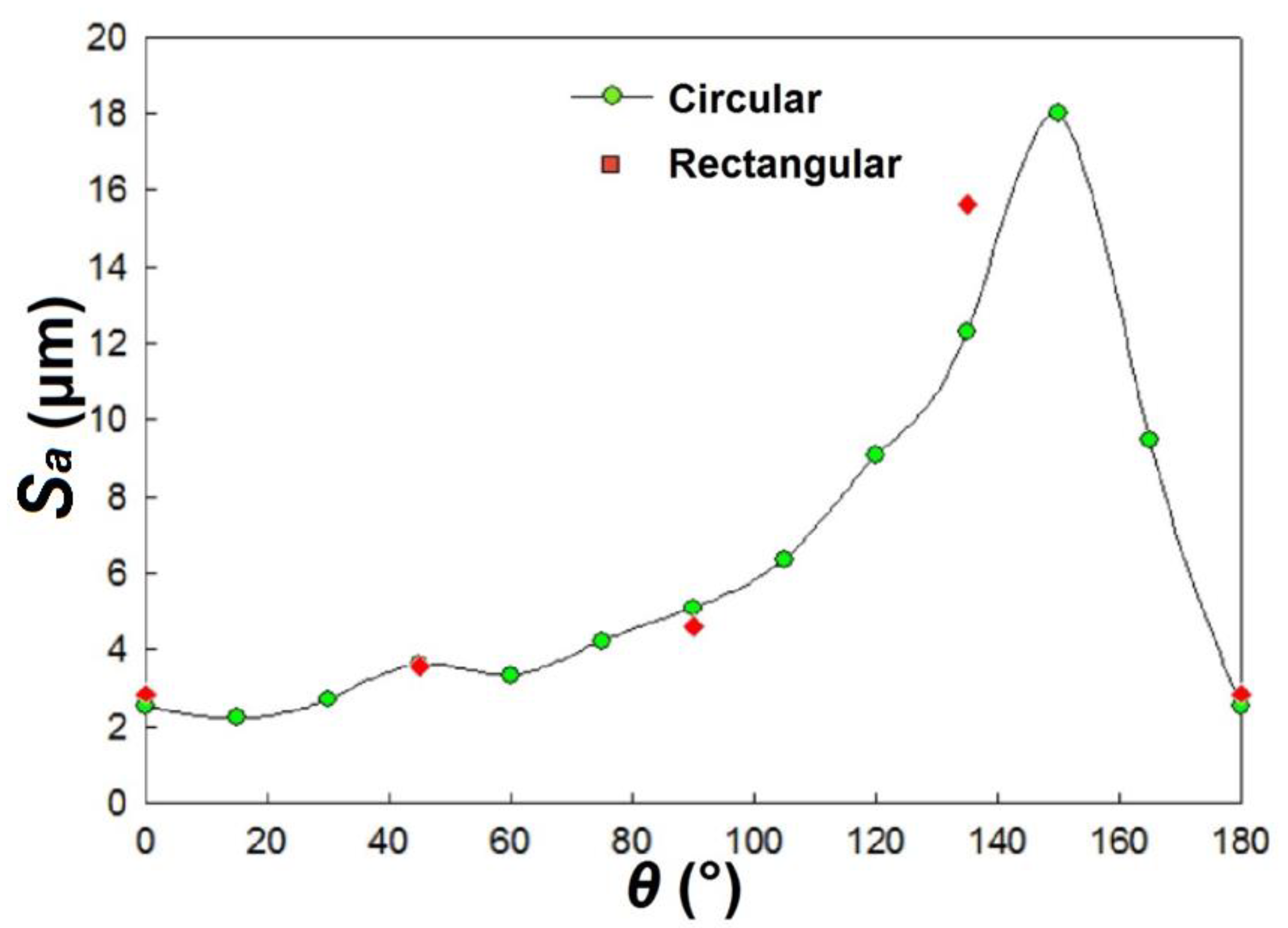 Preprints 102956 g012