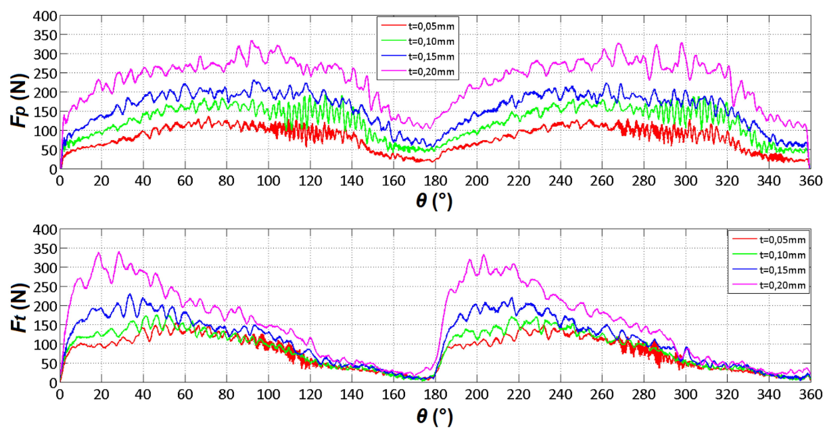 Preprints 102956 g014