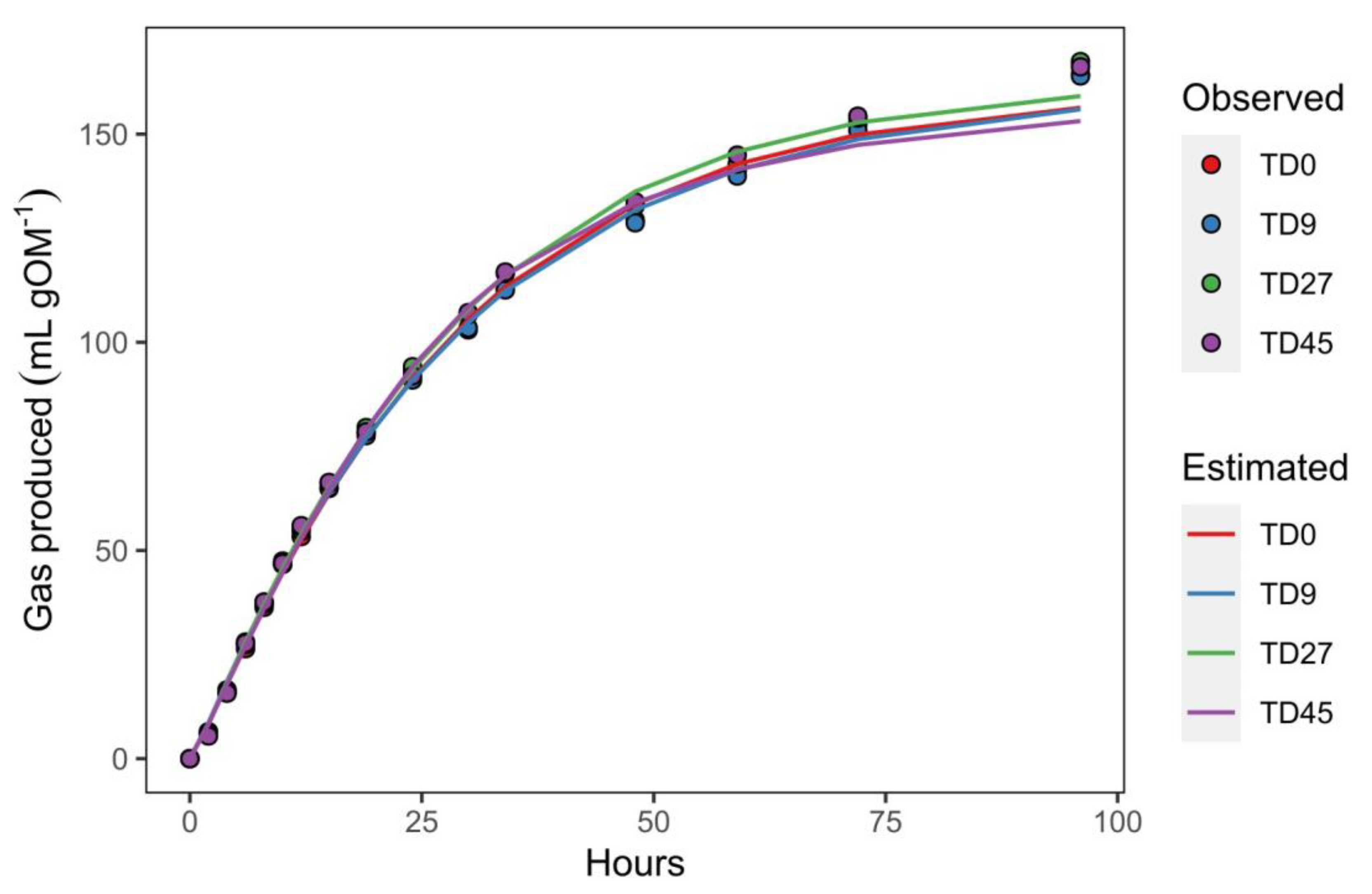 Preprints 83725 g001