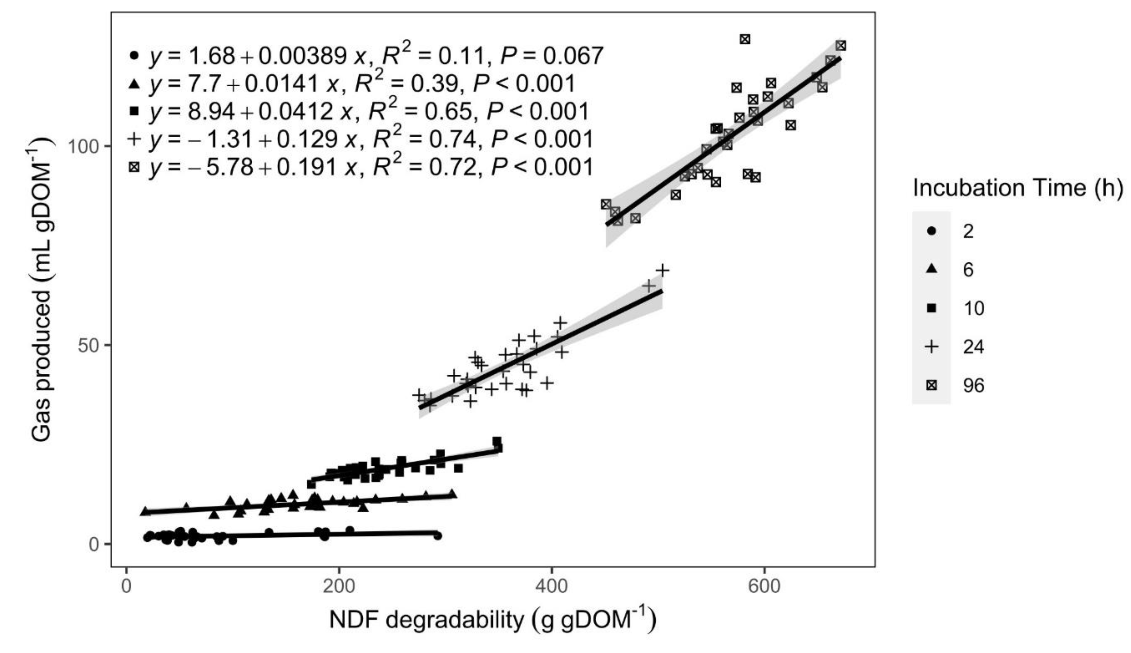 Preprints 83725 g002