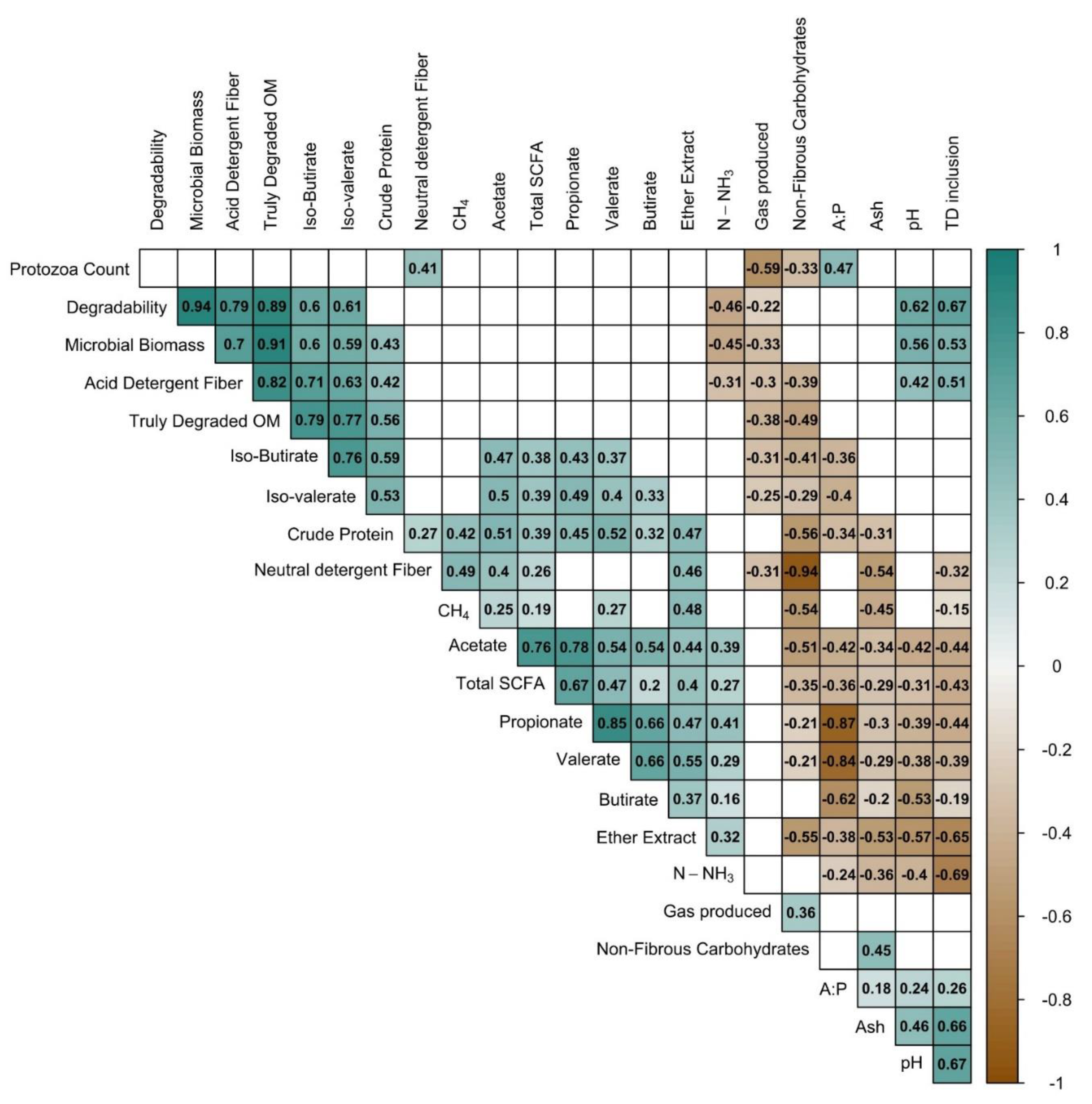 Preprints 83725 g003