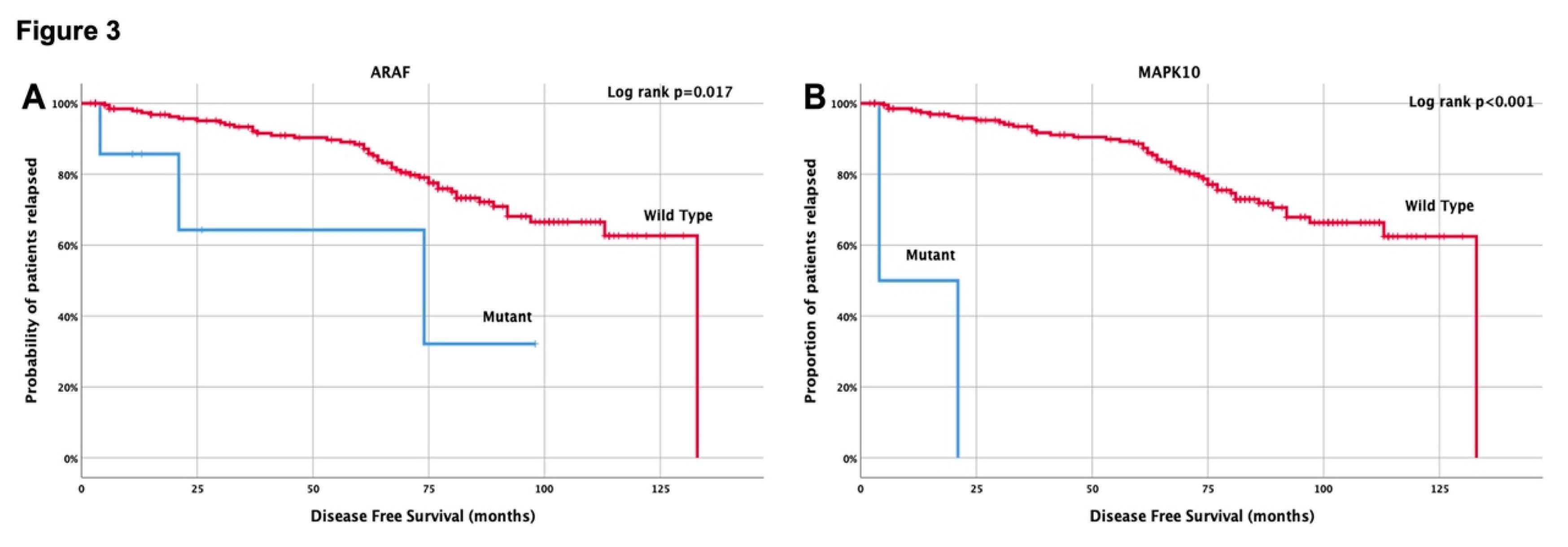 Preprints 82691 g003