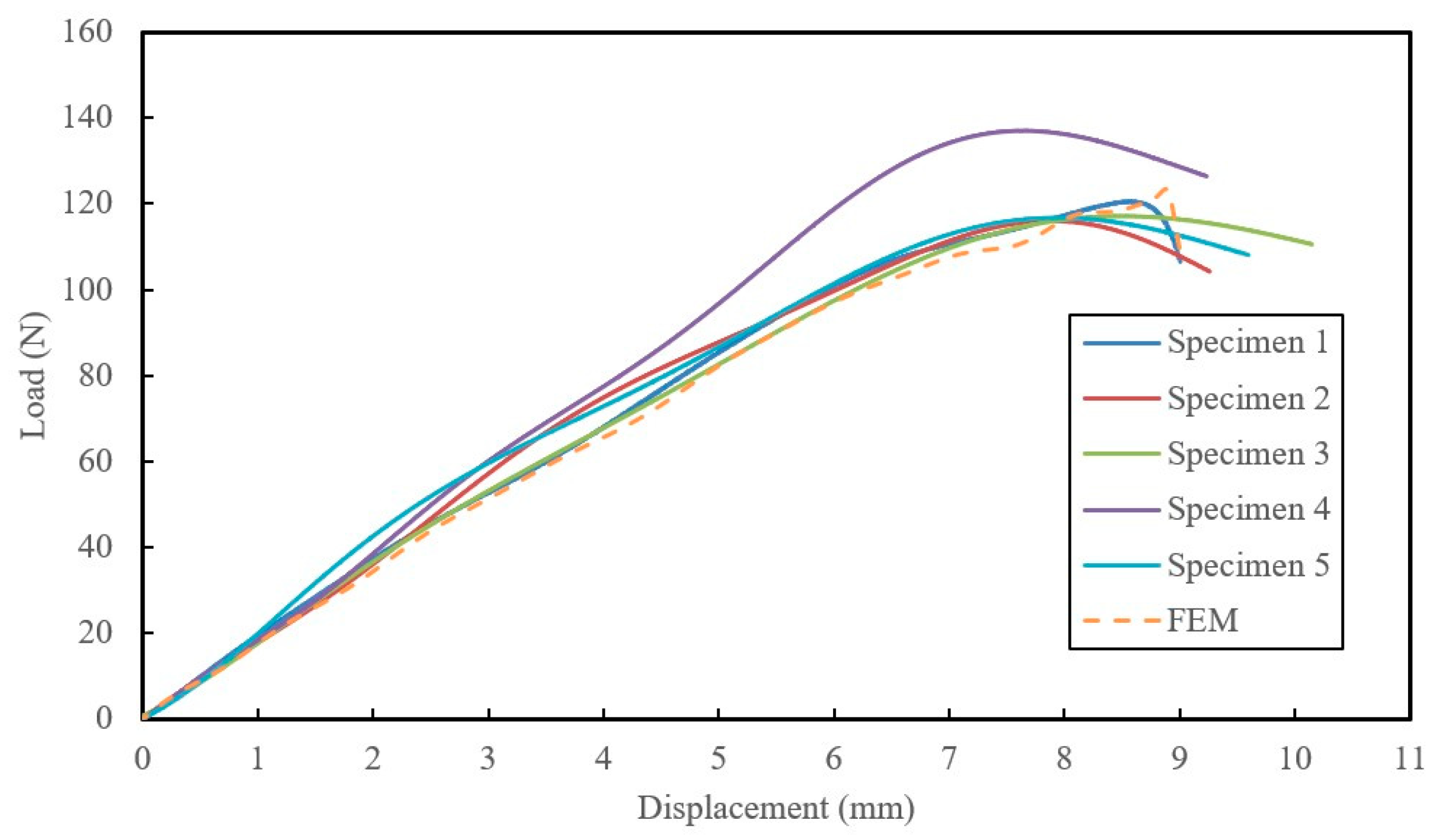 Preprints 91818 g003