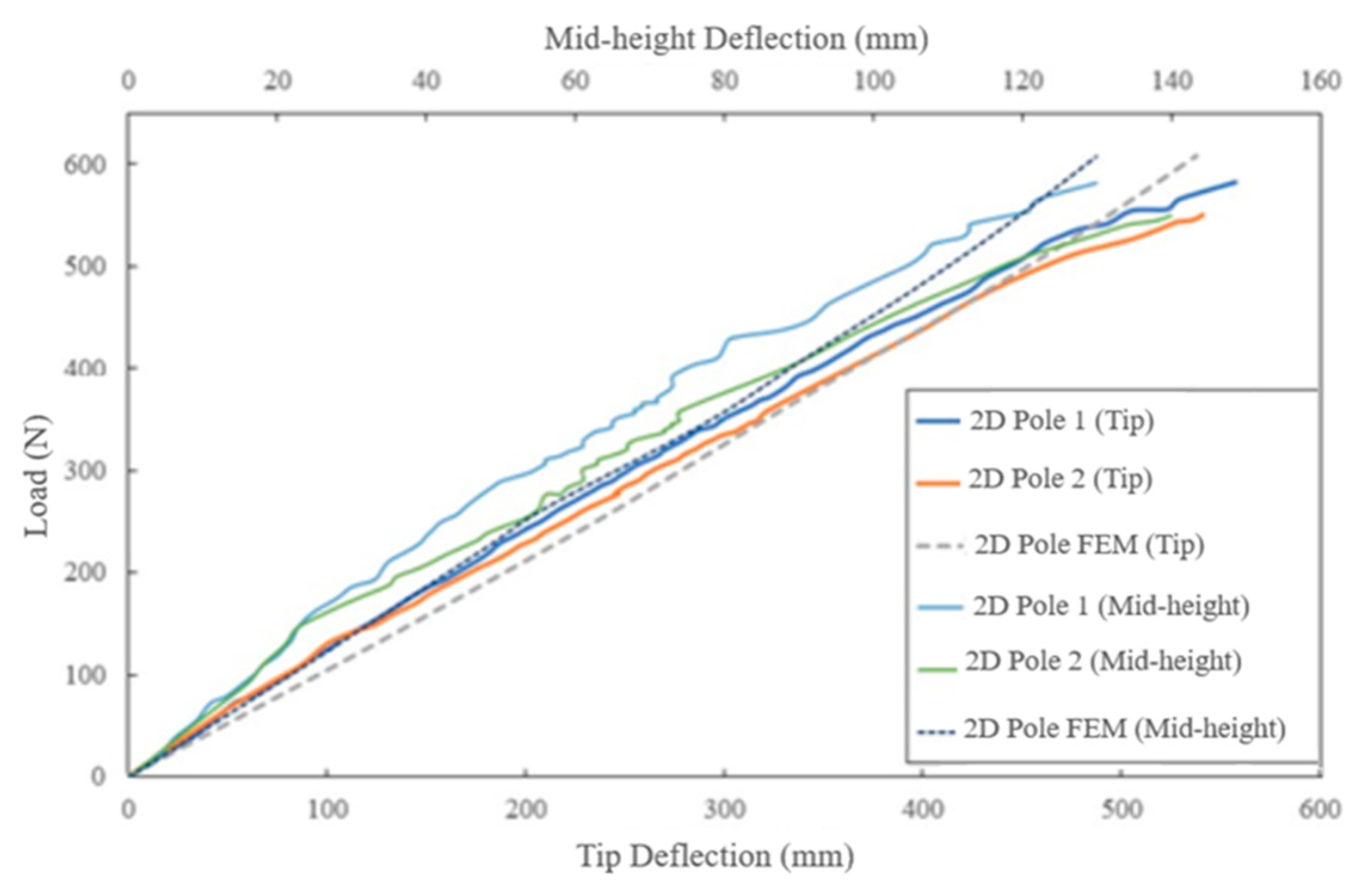 Preprints 91818 g007