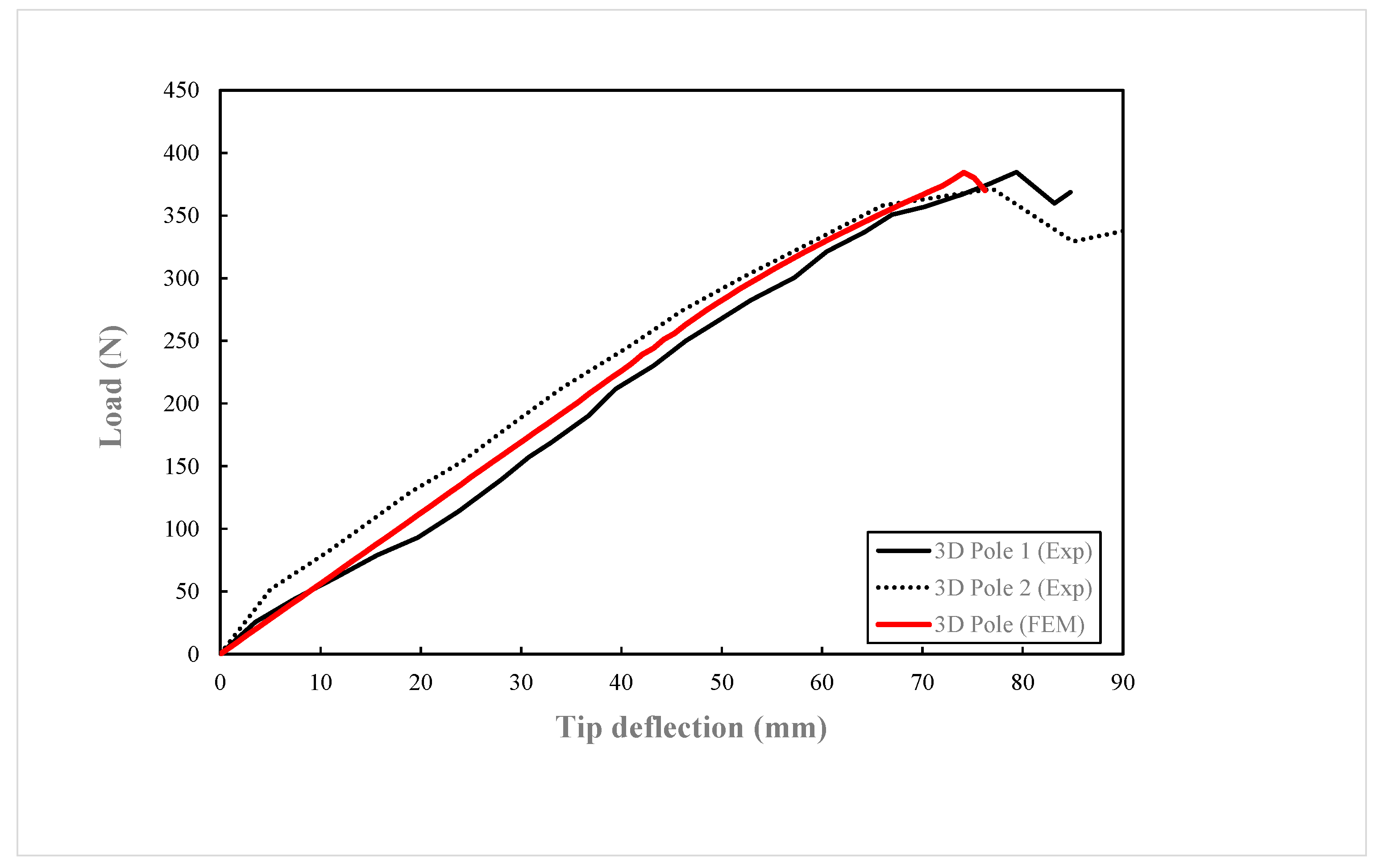 Preprints 91818 g009