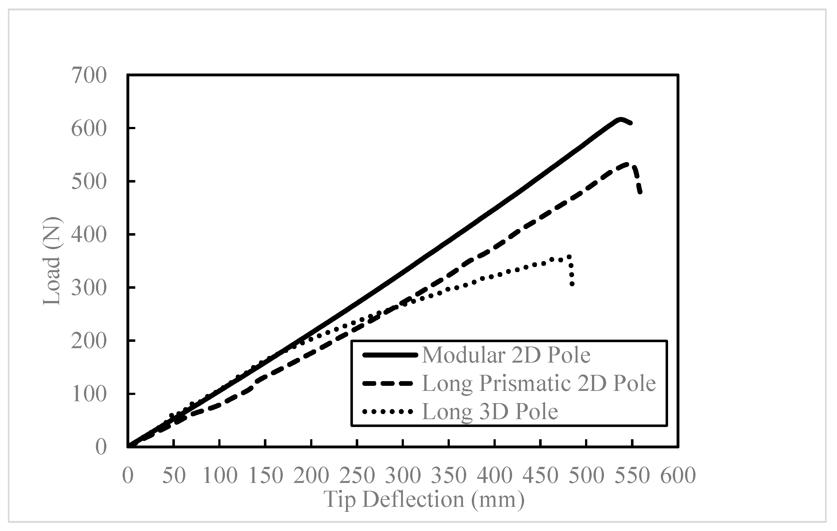 Preprints 91818 g011