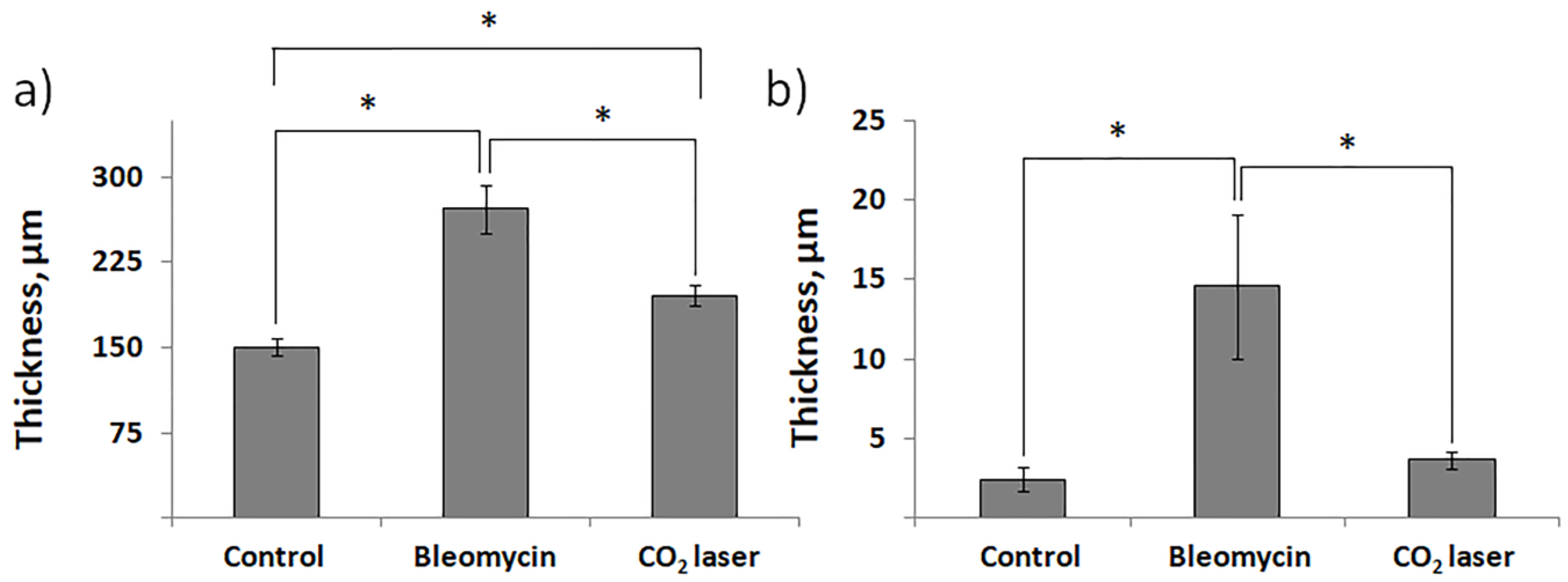 Preprints 67519 g002