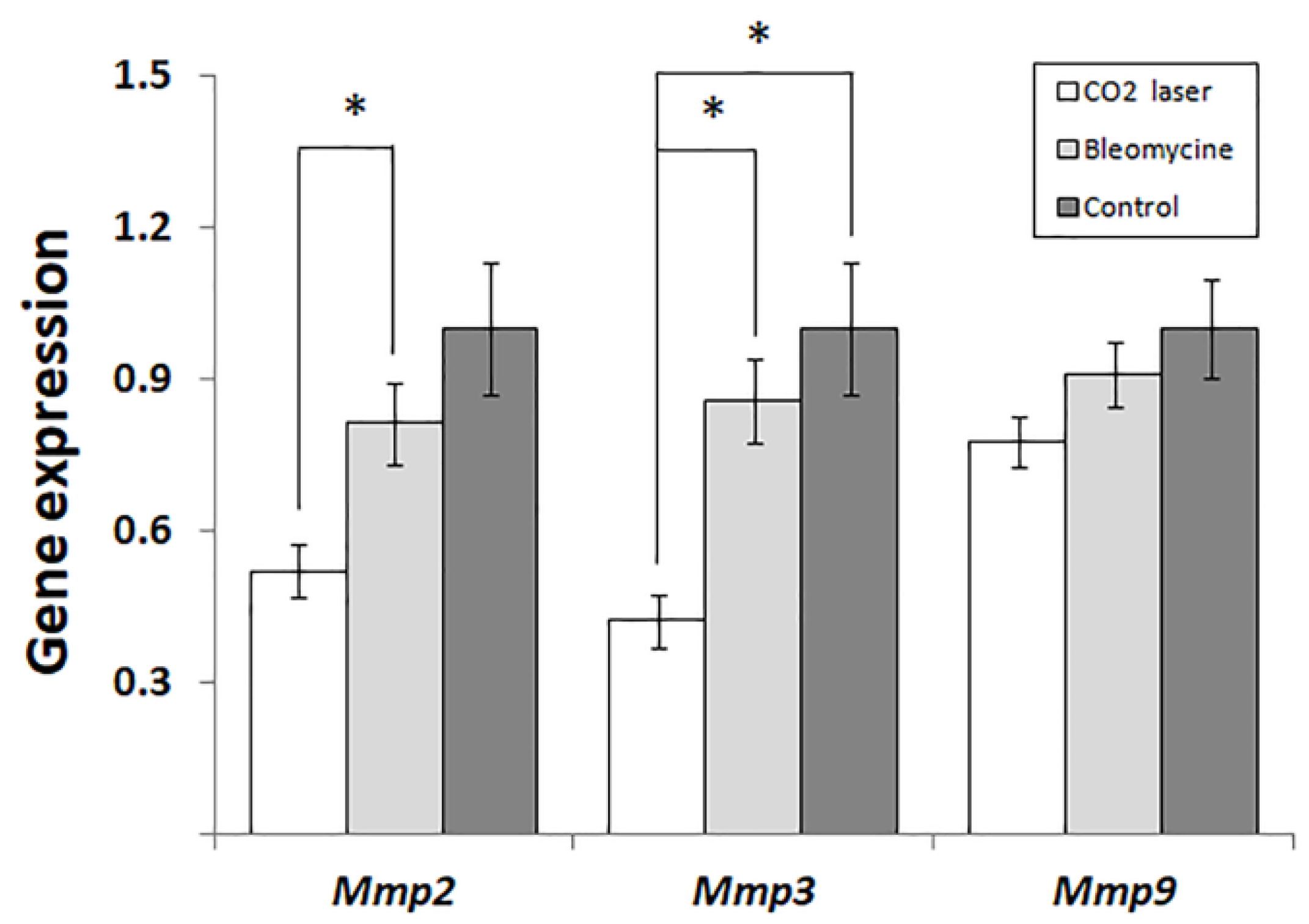 Preprints 67519 g003