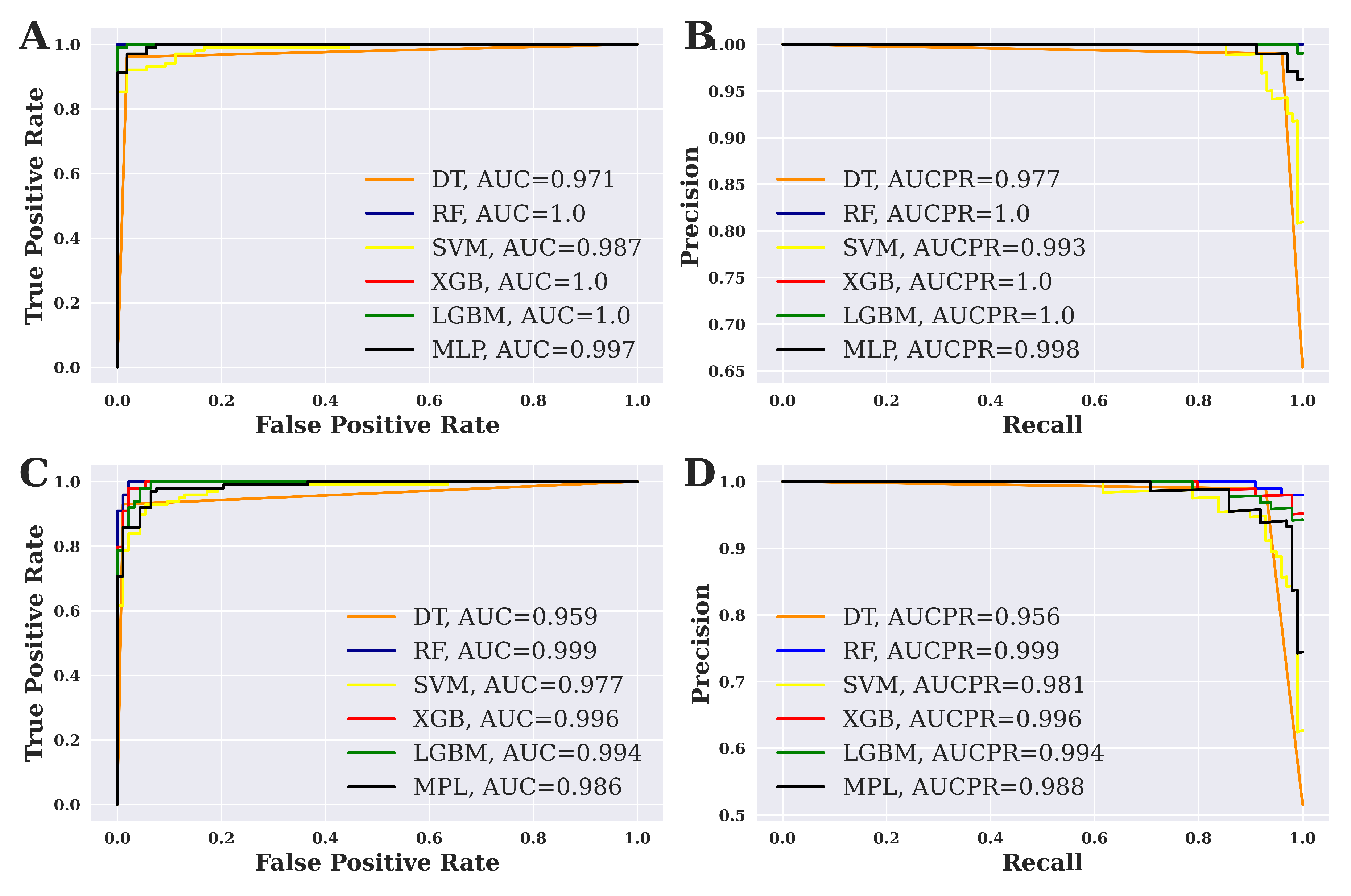 Preprints 86689 g004