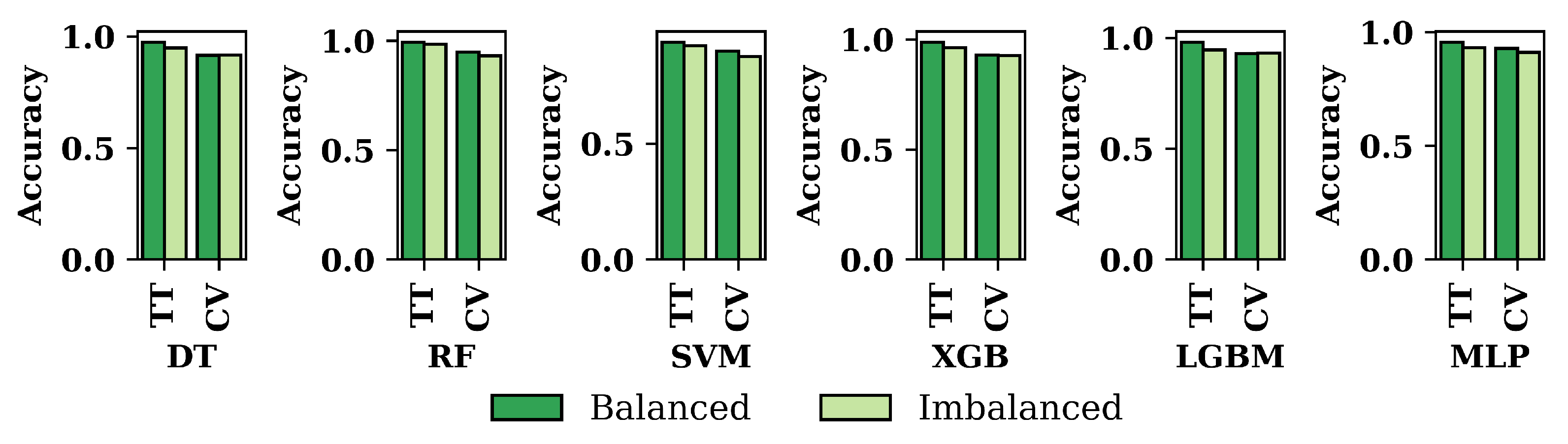 Preprints 86689 g006