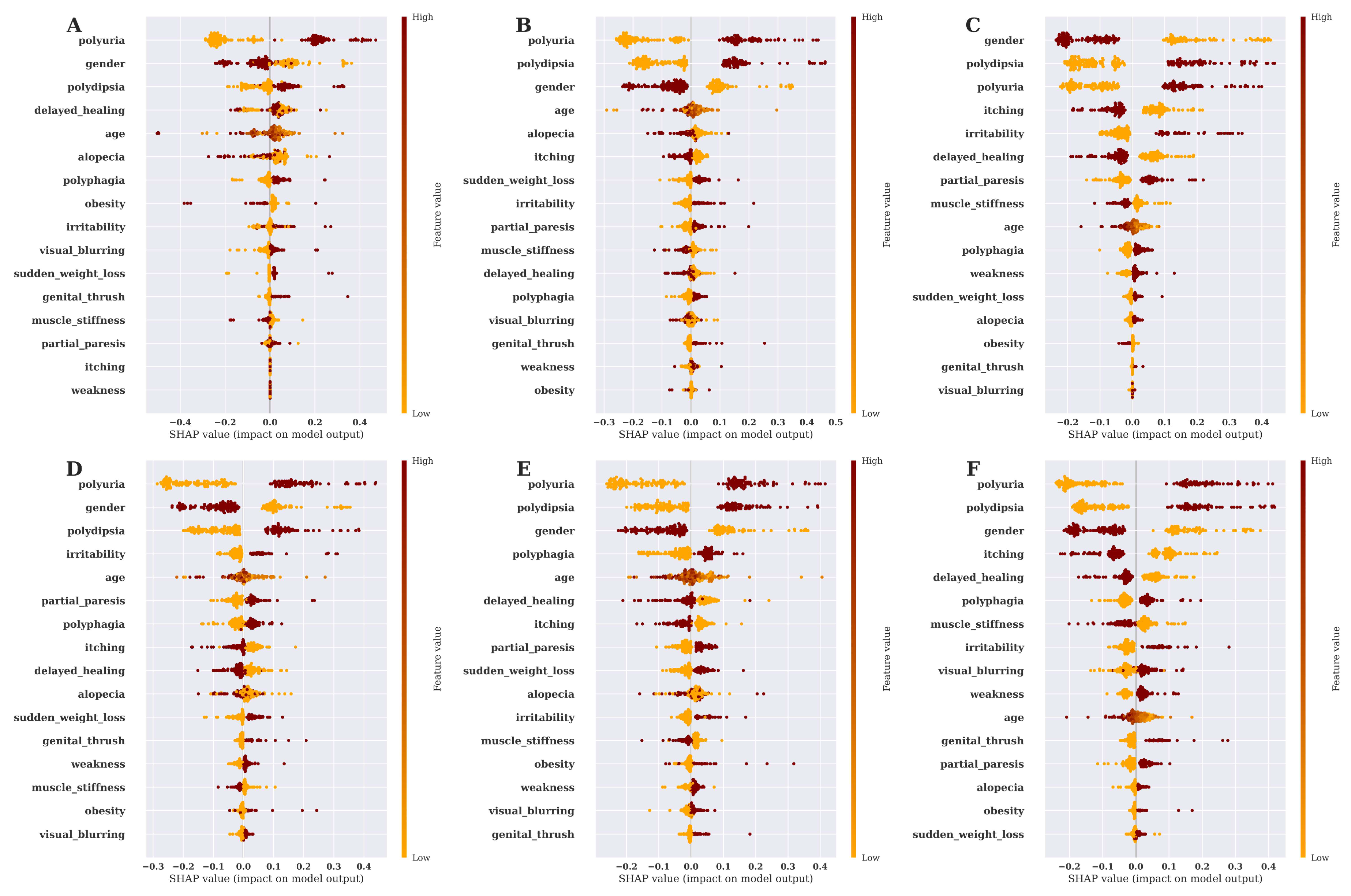 Preprints 86689 g007