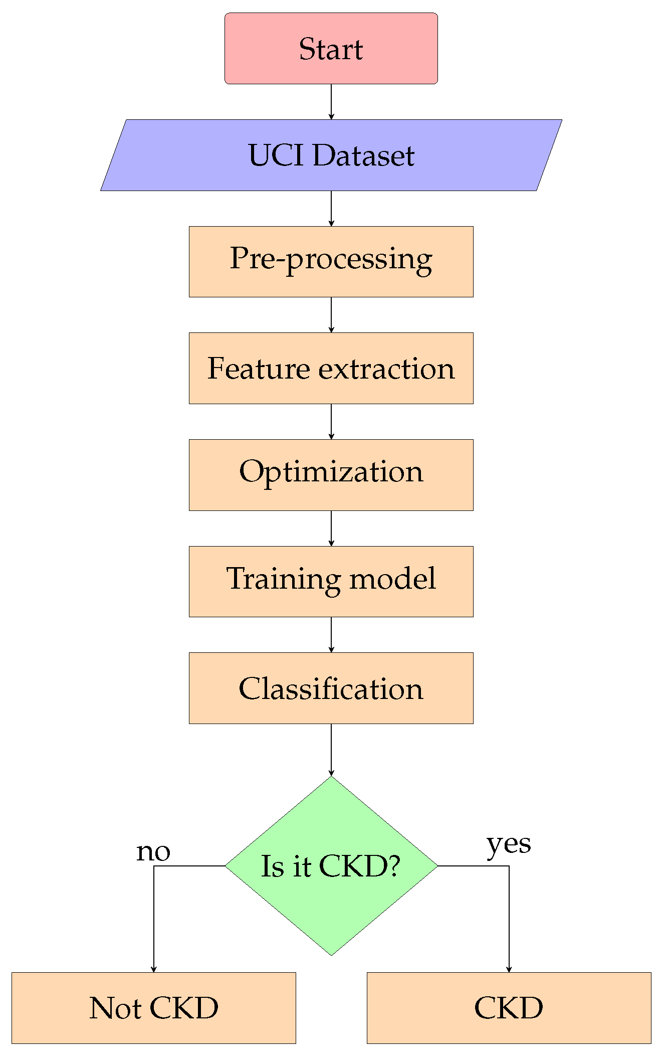 Preprints 91871 g002