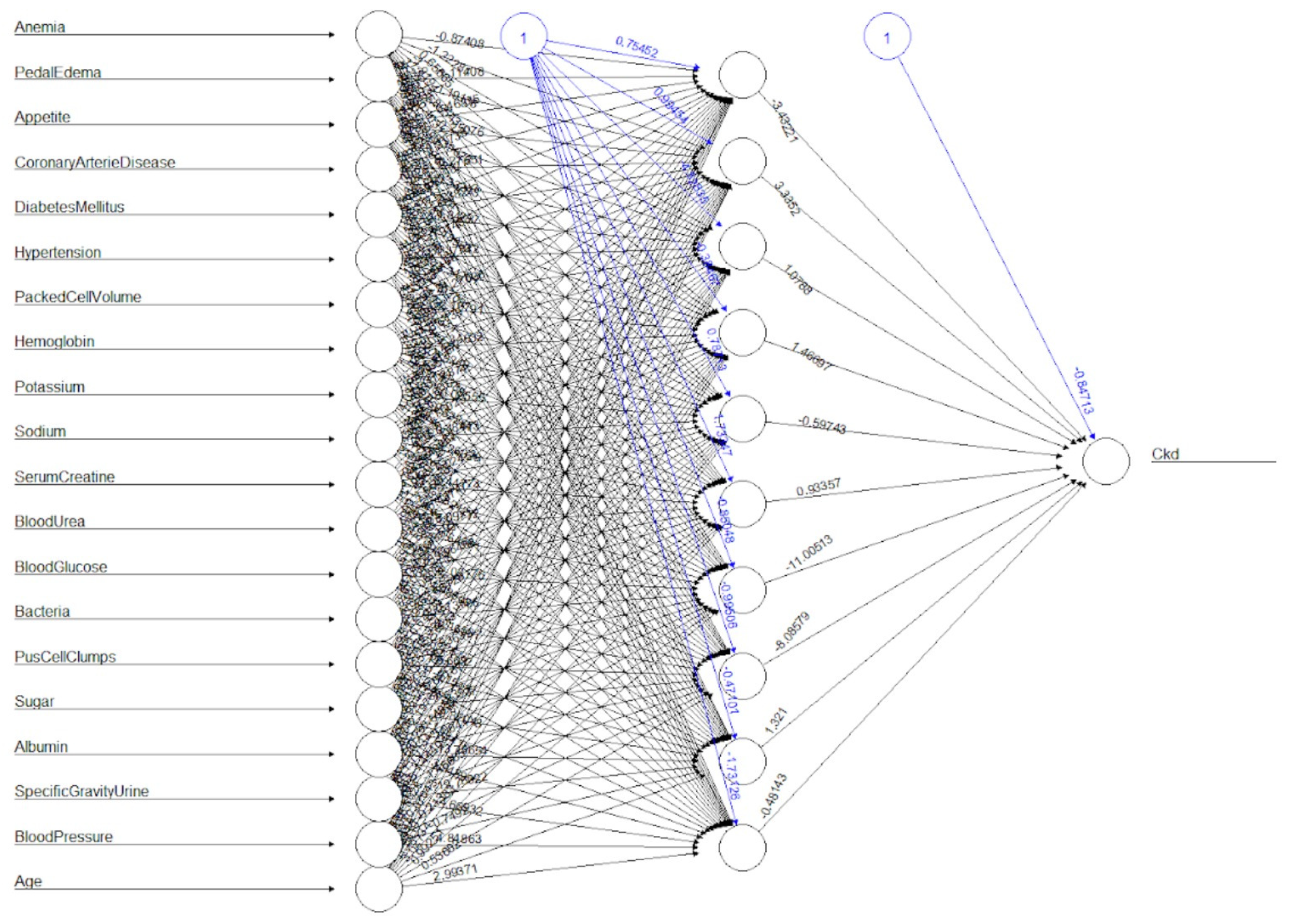 Preprints 91871 g003