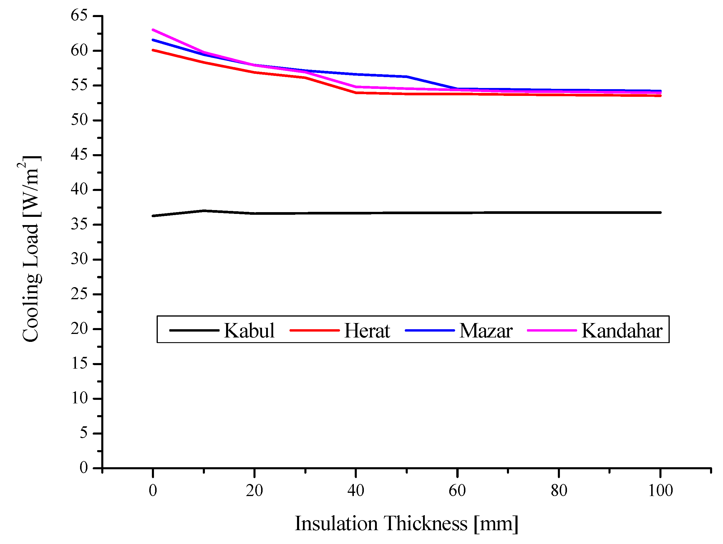 Preprints 87079 g003