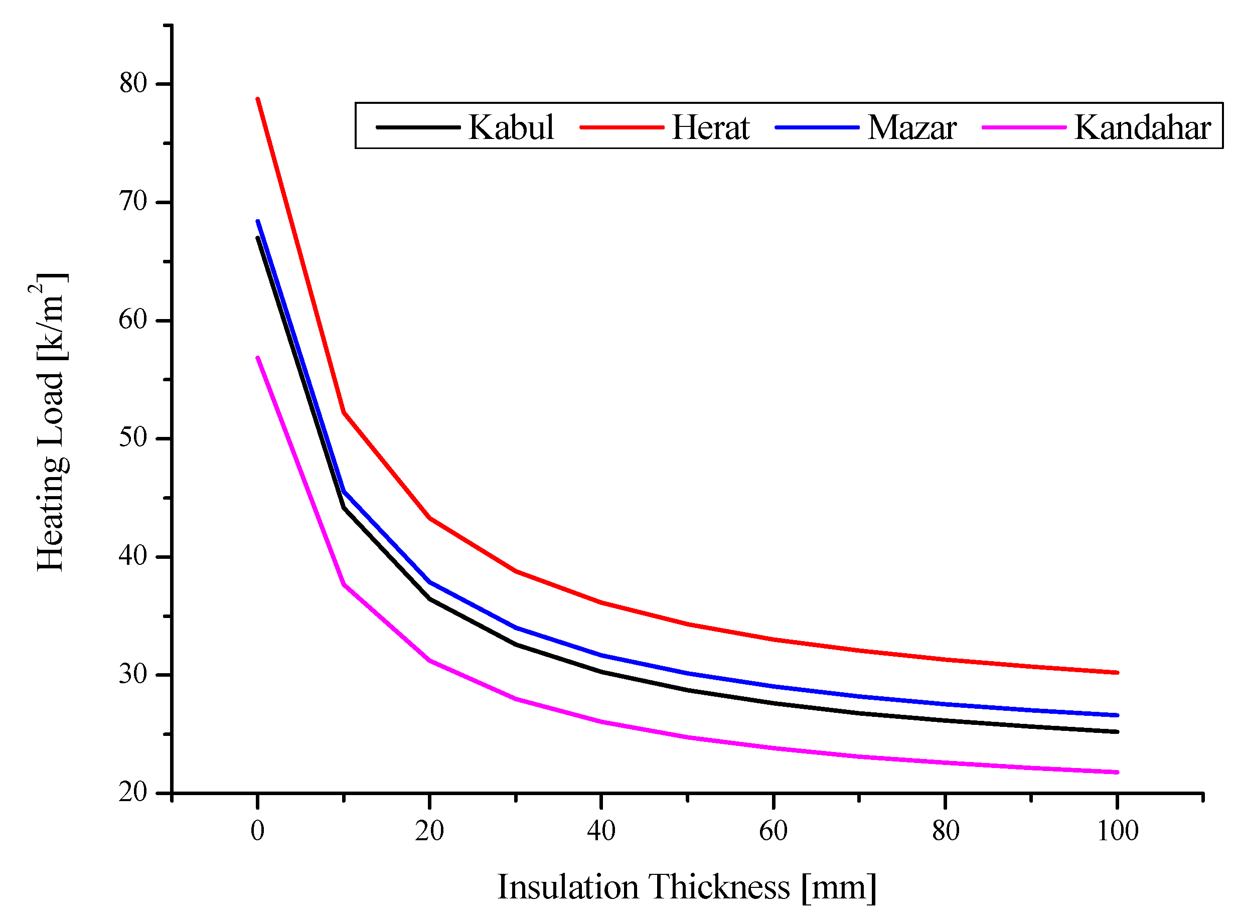 Preprints 87079 g004