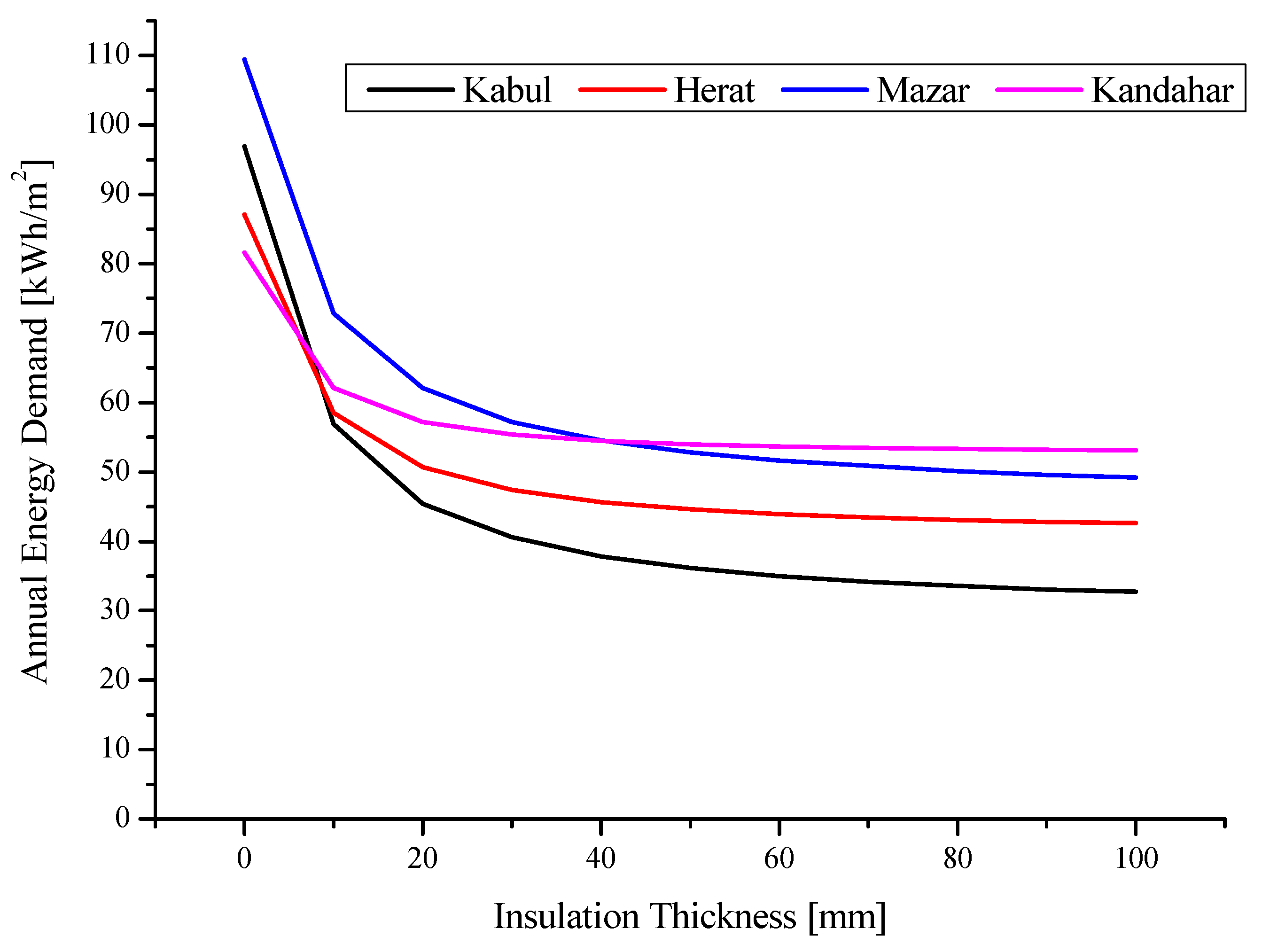 Preprints 87079 g005