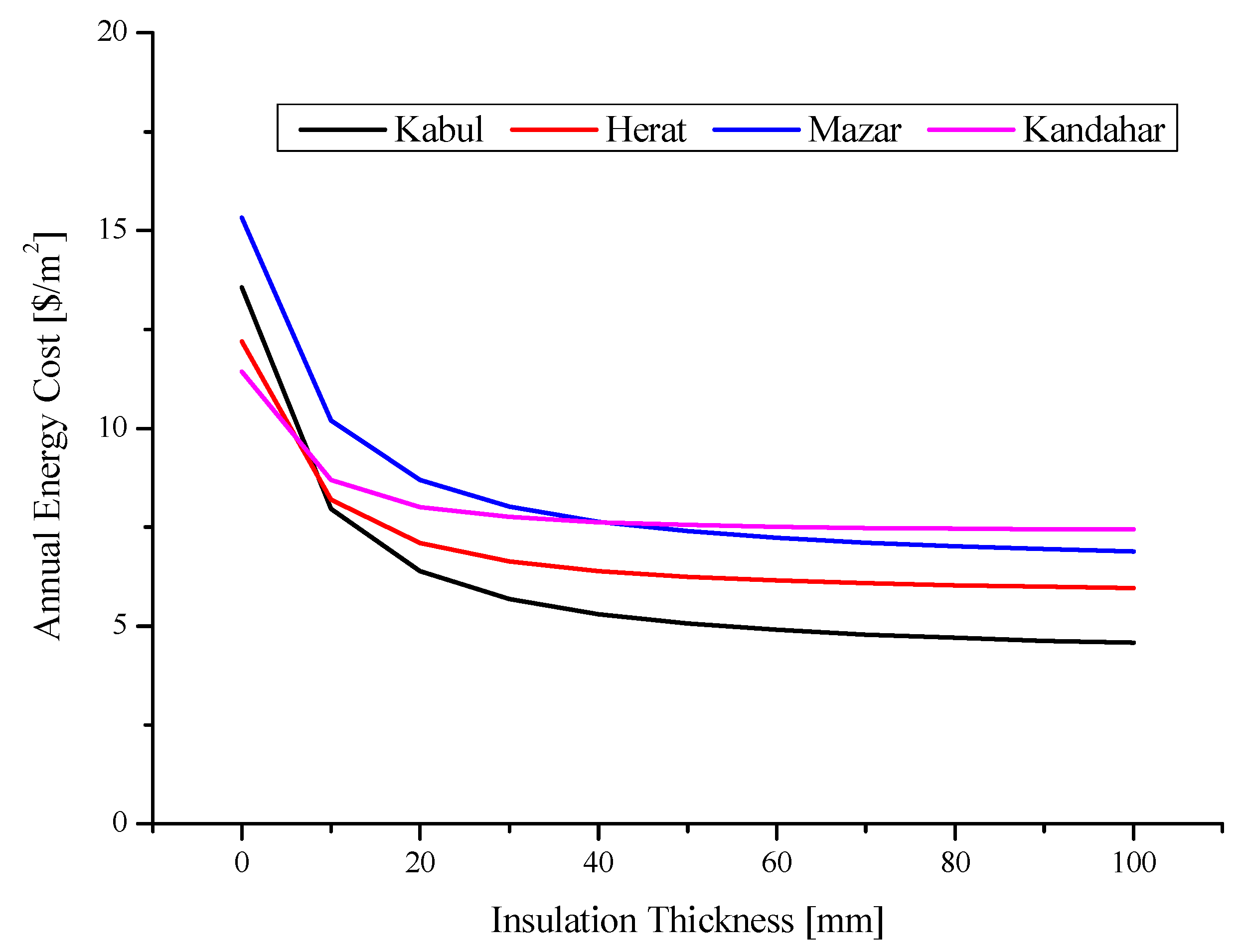 Preprints 87079 g006