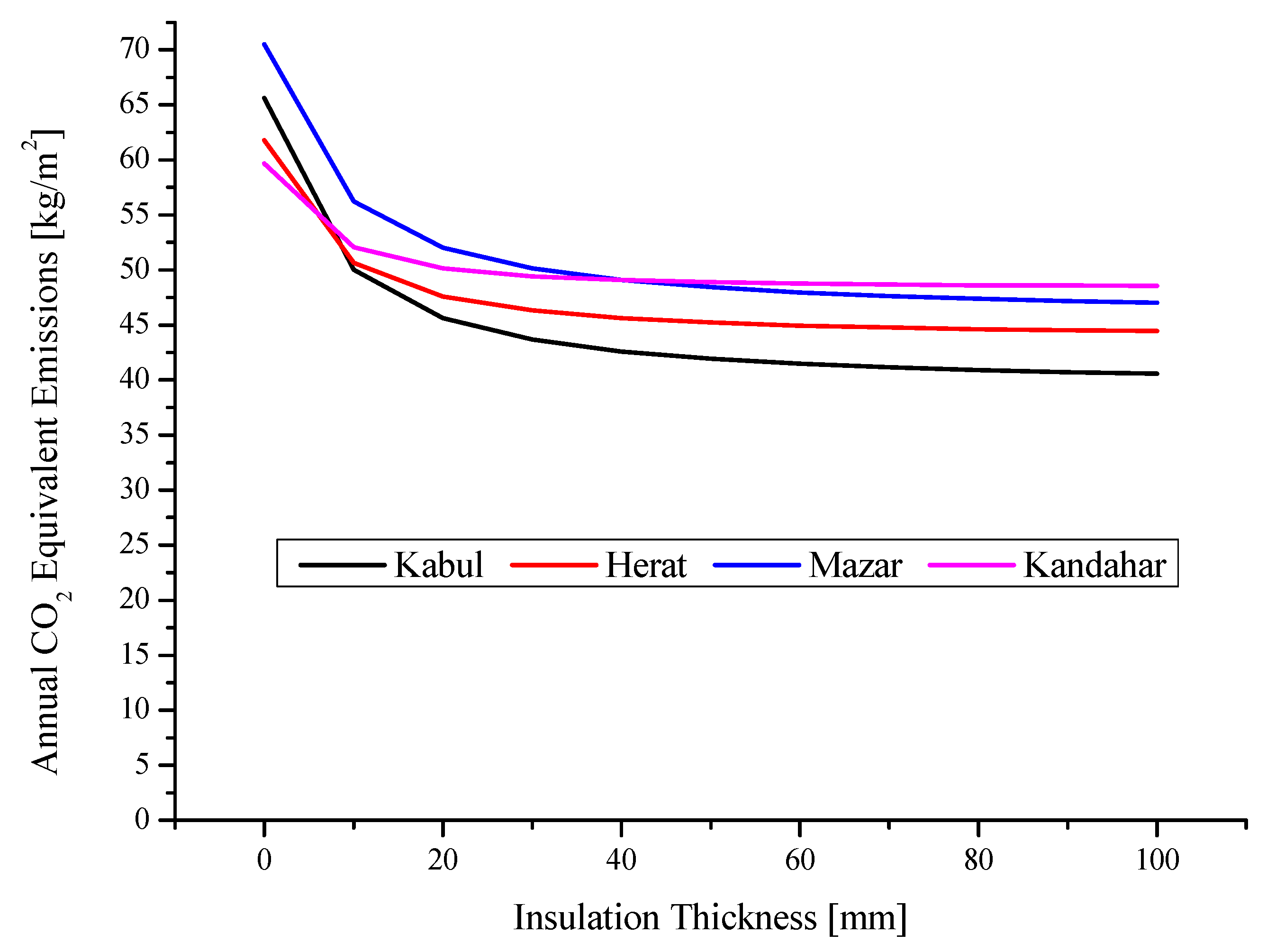 Preprints 87079 g007