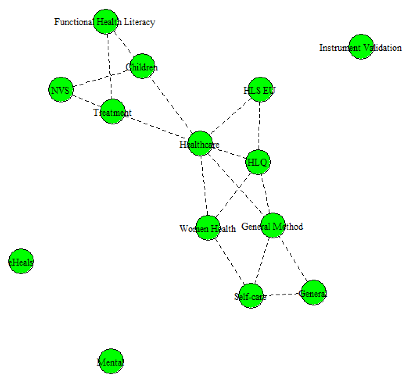 Preprints 114306 g003