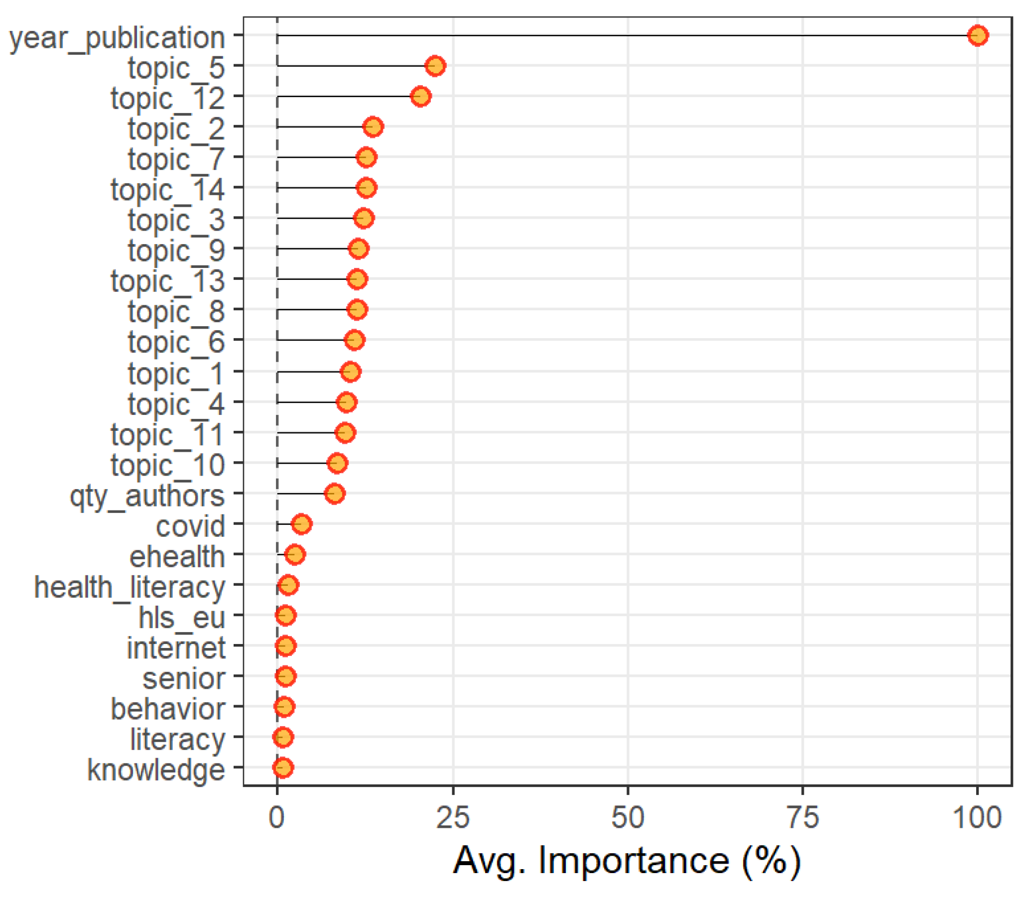 Preprints 114306 g006