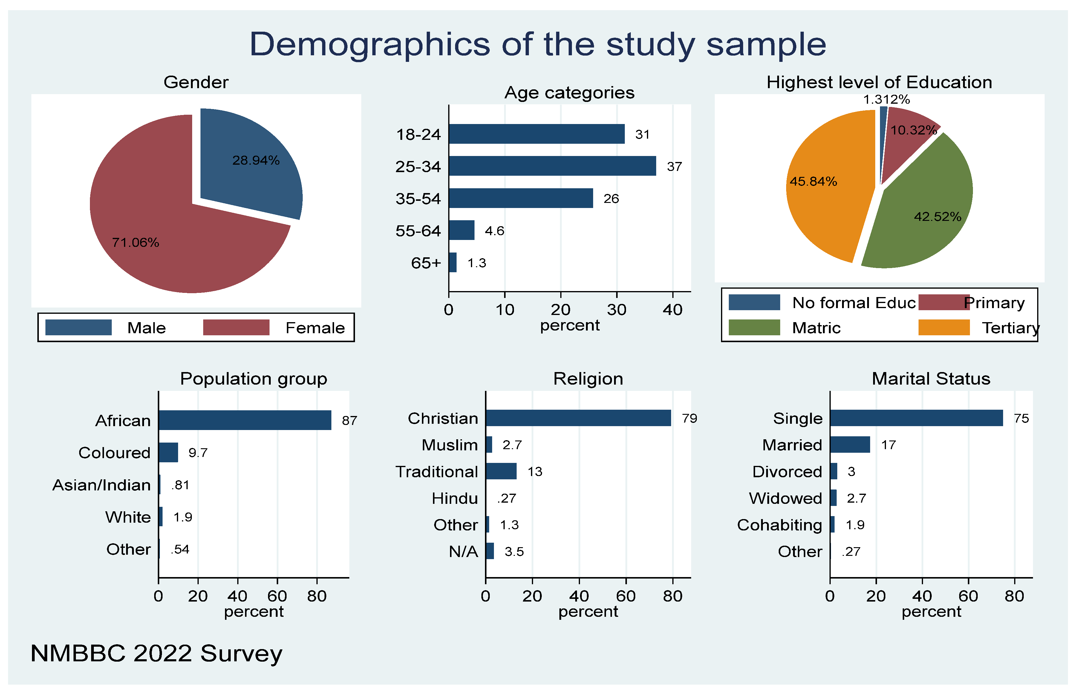 Preprints 73637 g001