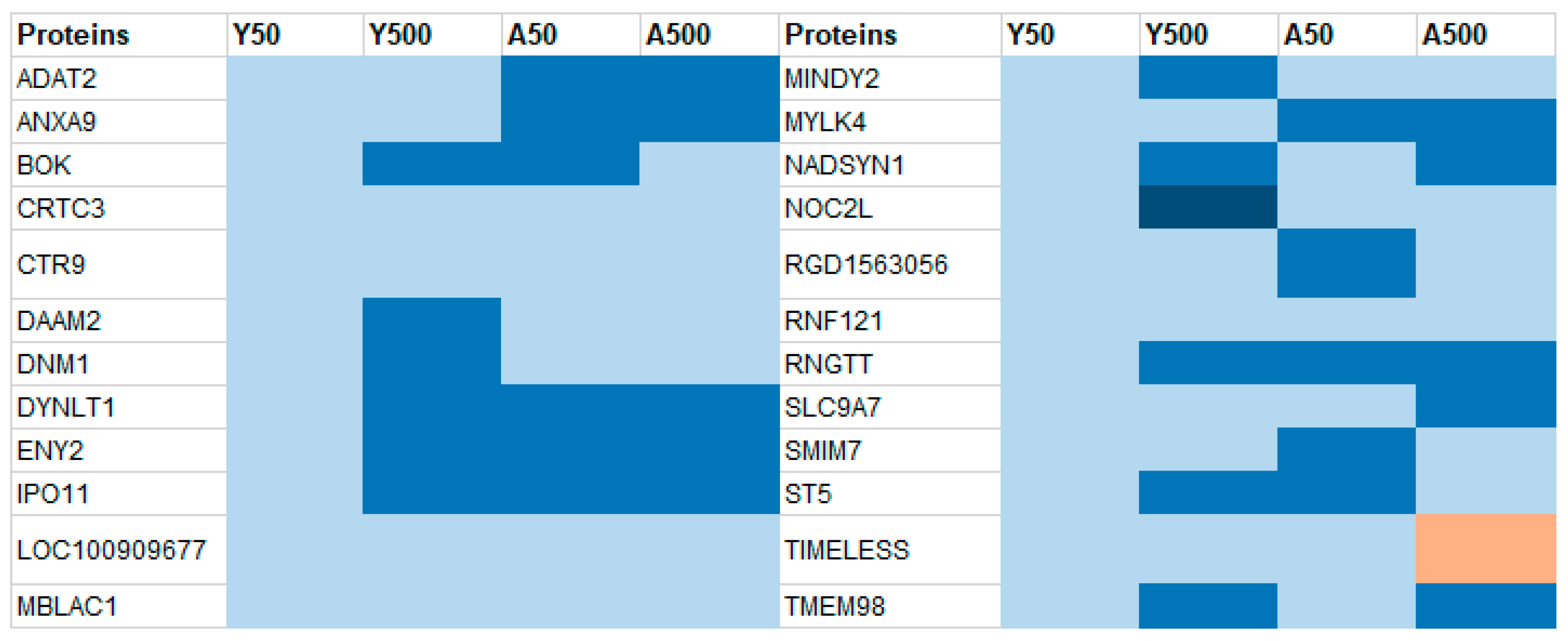 Preprints 101952 g003