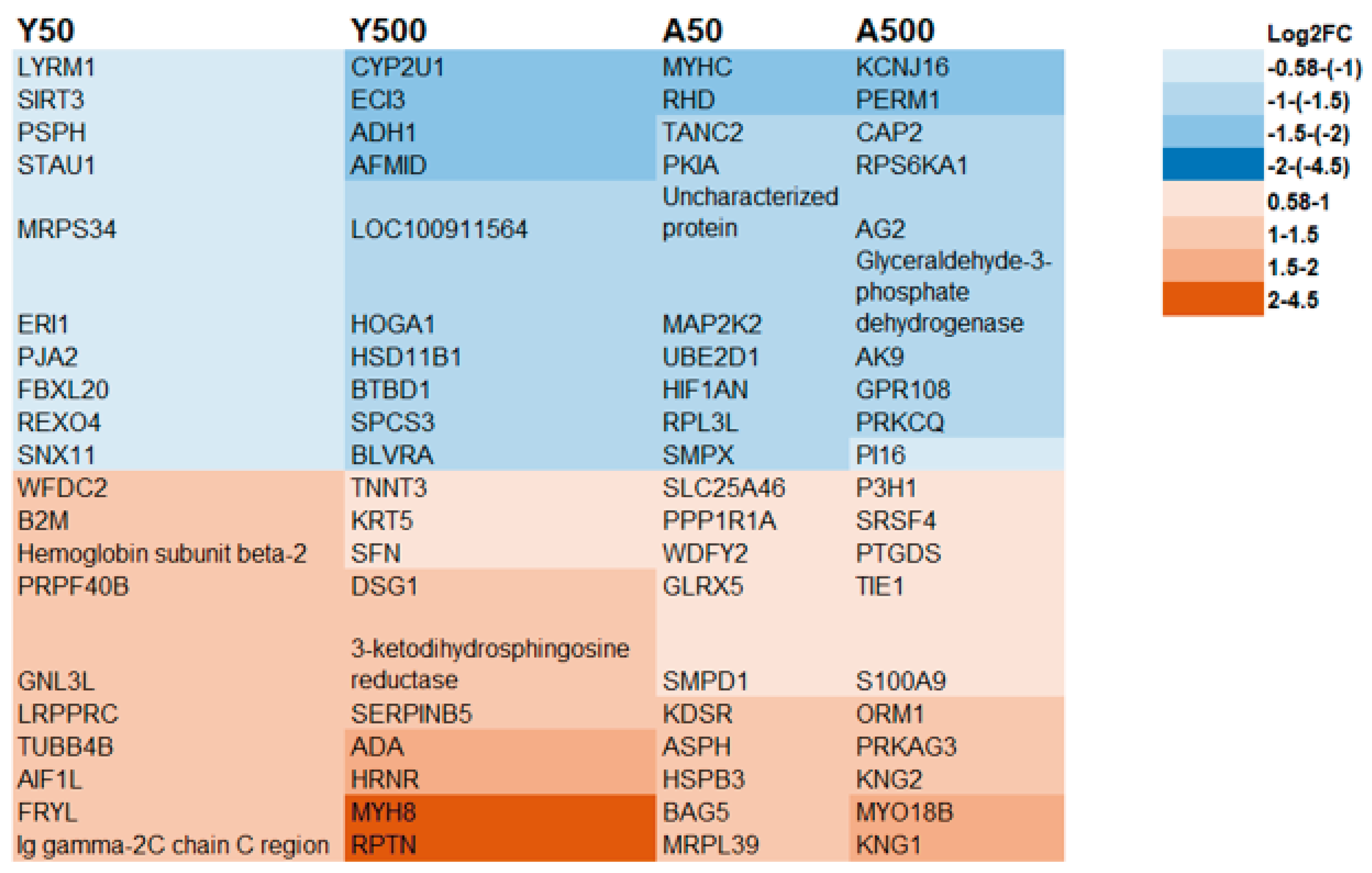 Preprints 101952 g004