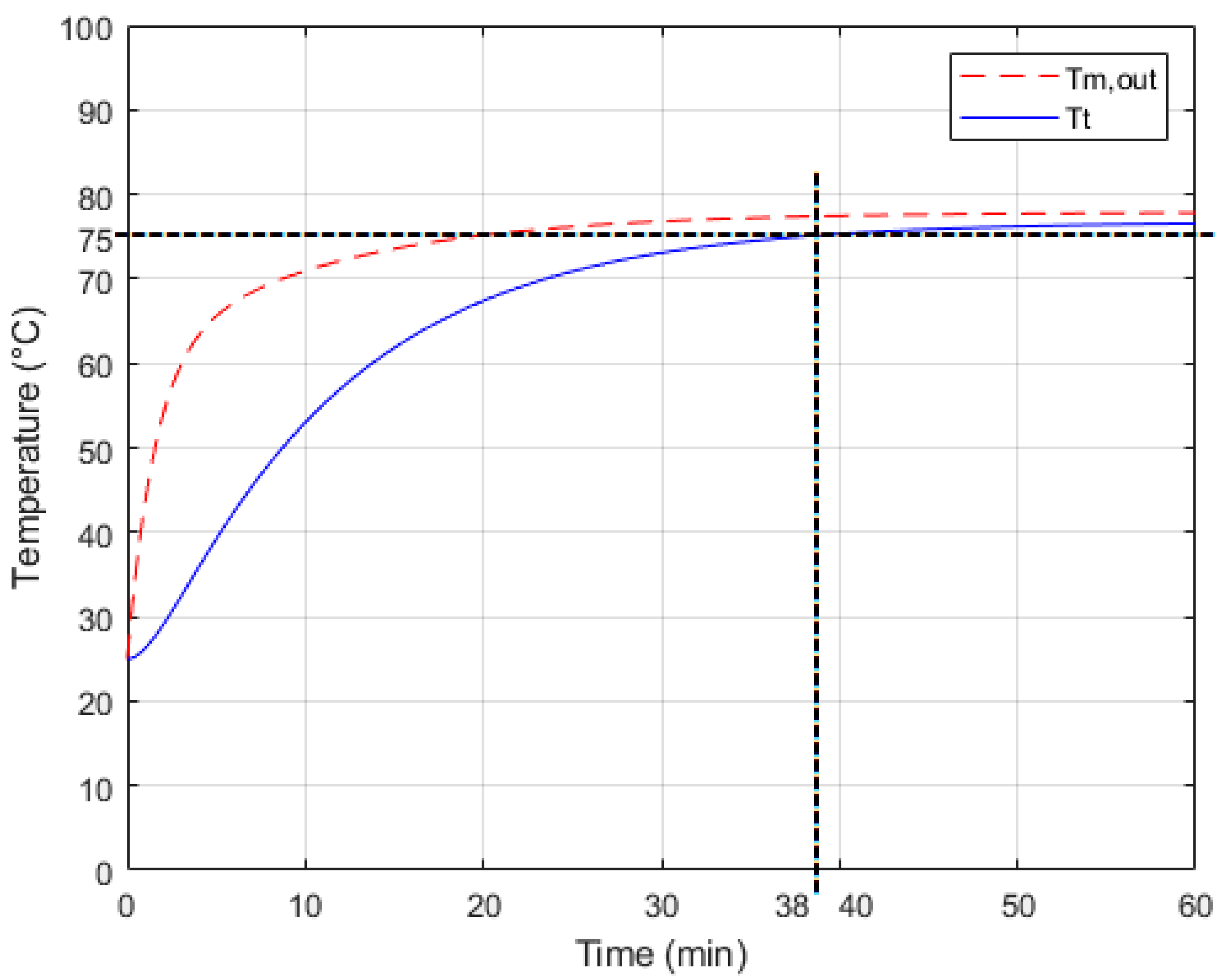 Preprints 110095 g004