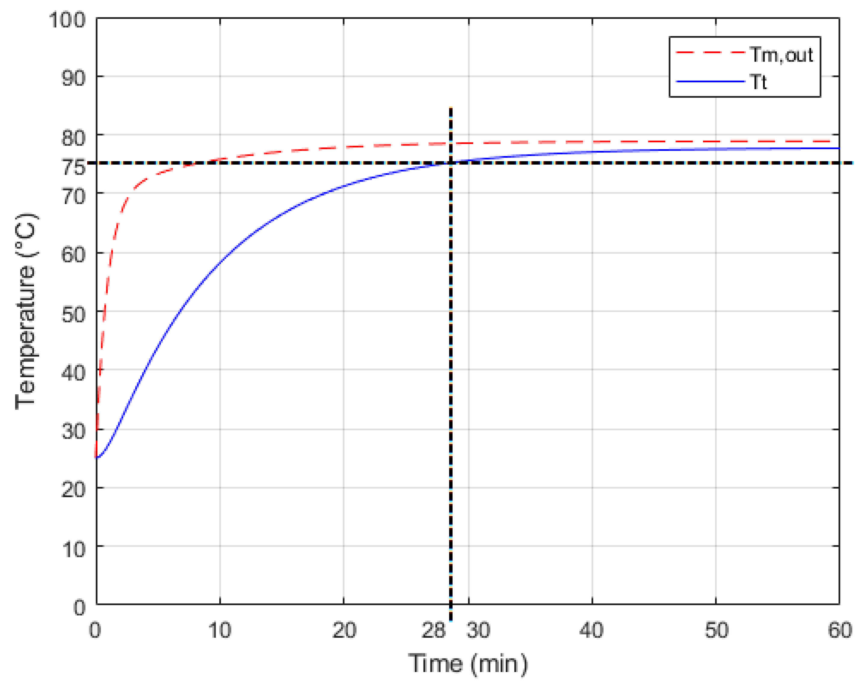 Preprints 110095 g005