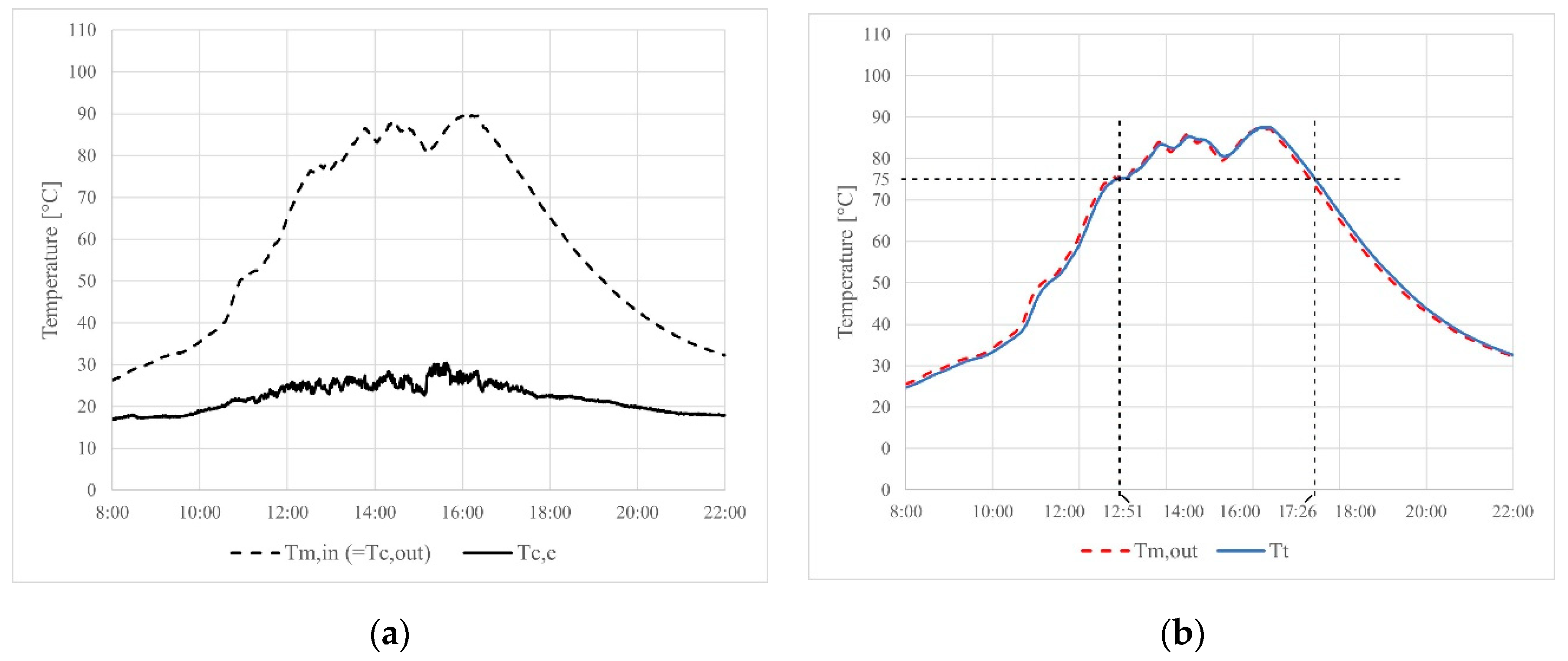 Preprints 110095 g007