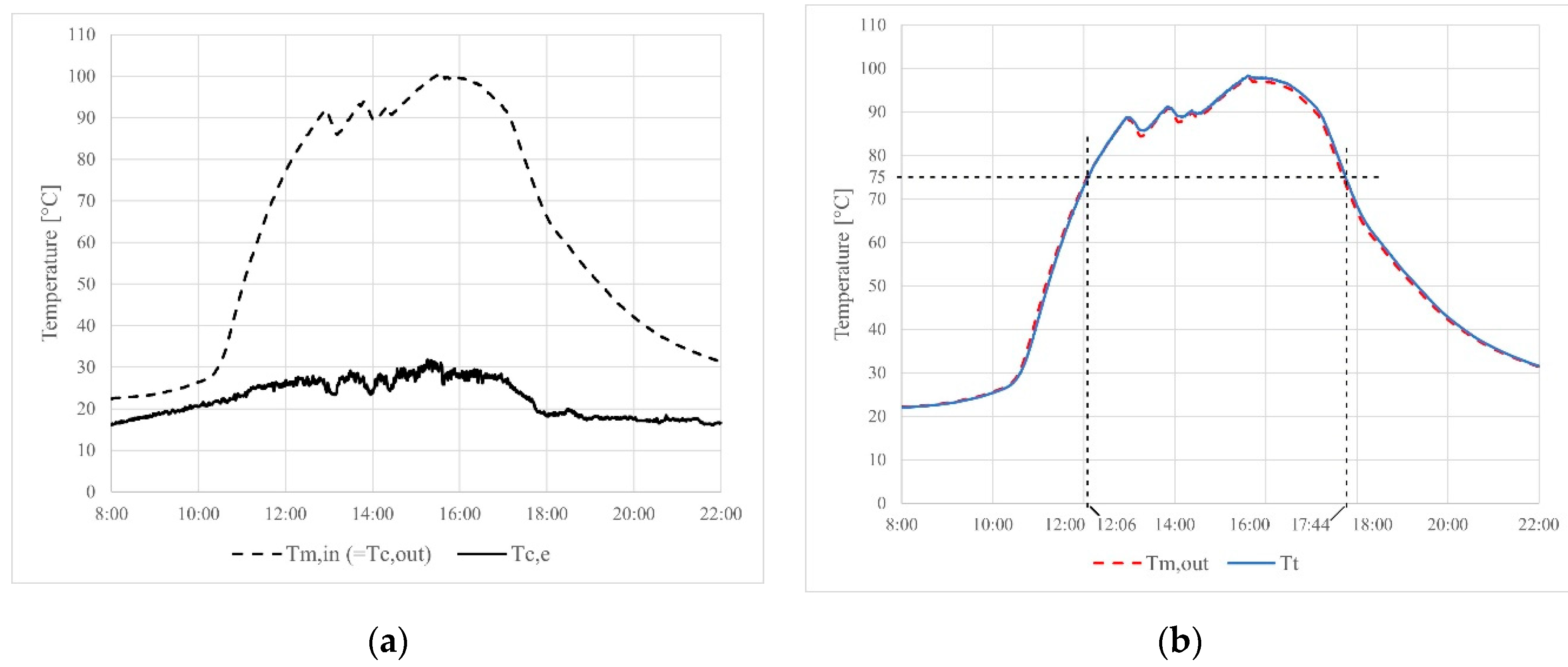 Preprints 110095 g008