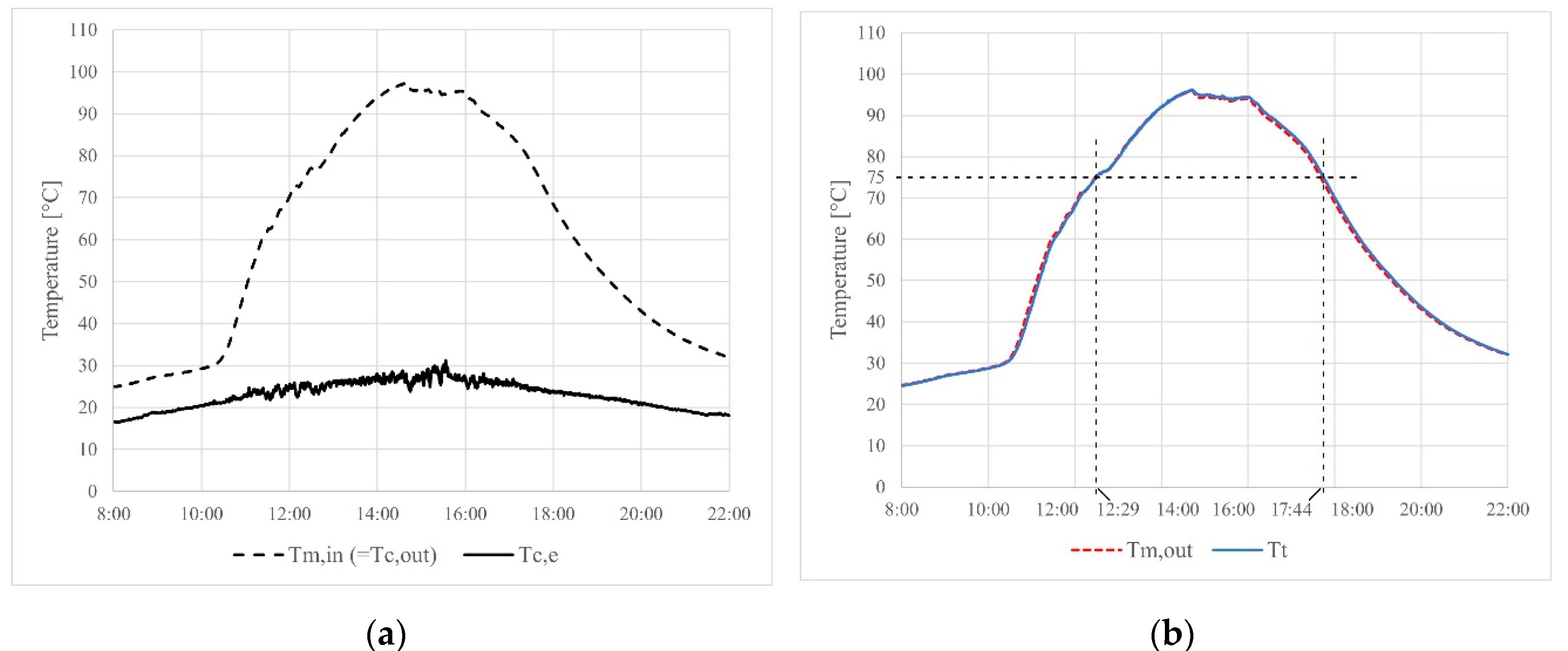 Preprints 110095 g009