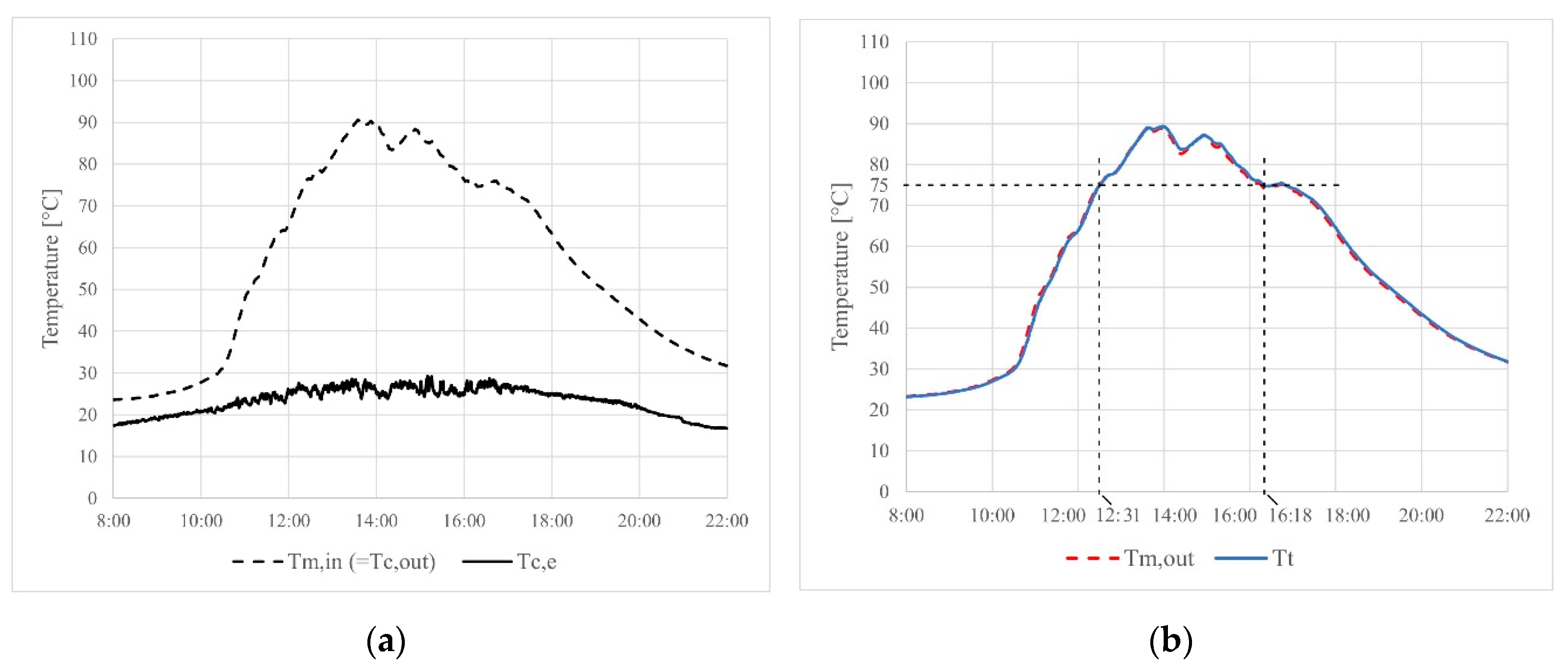 Preprints 110095 g010