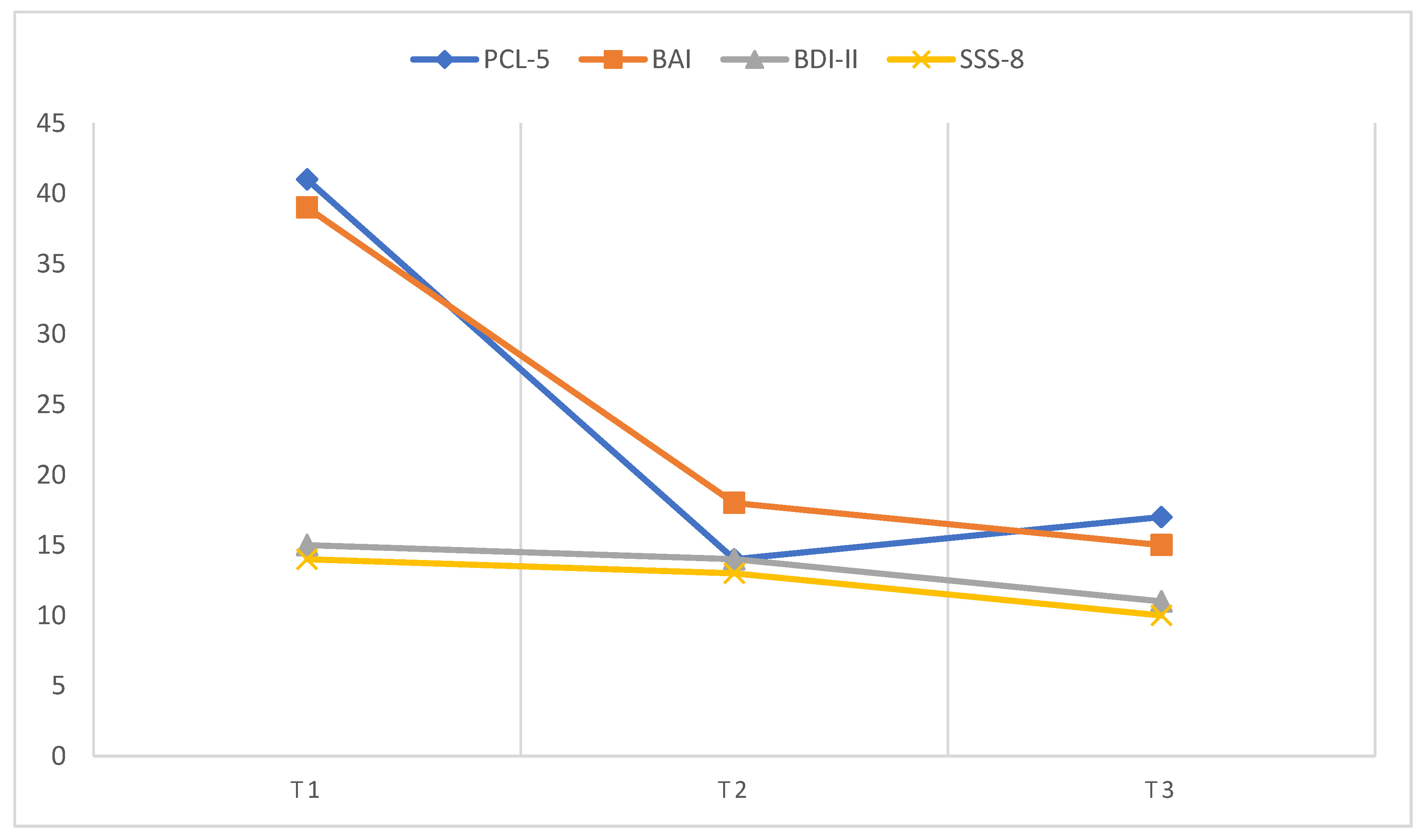 Preprints 121724 g005