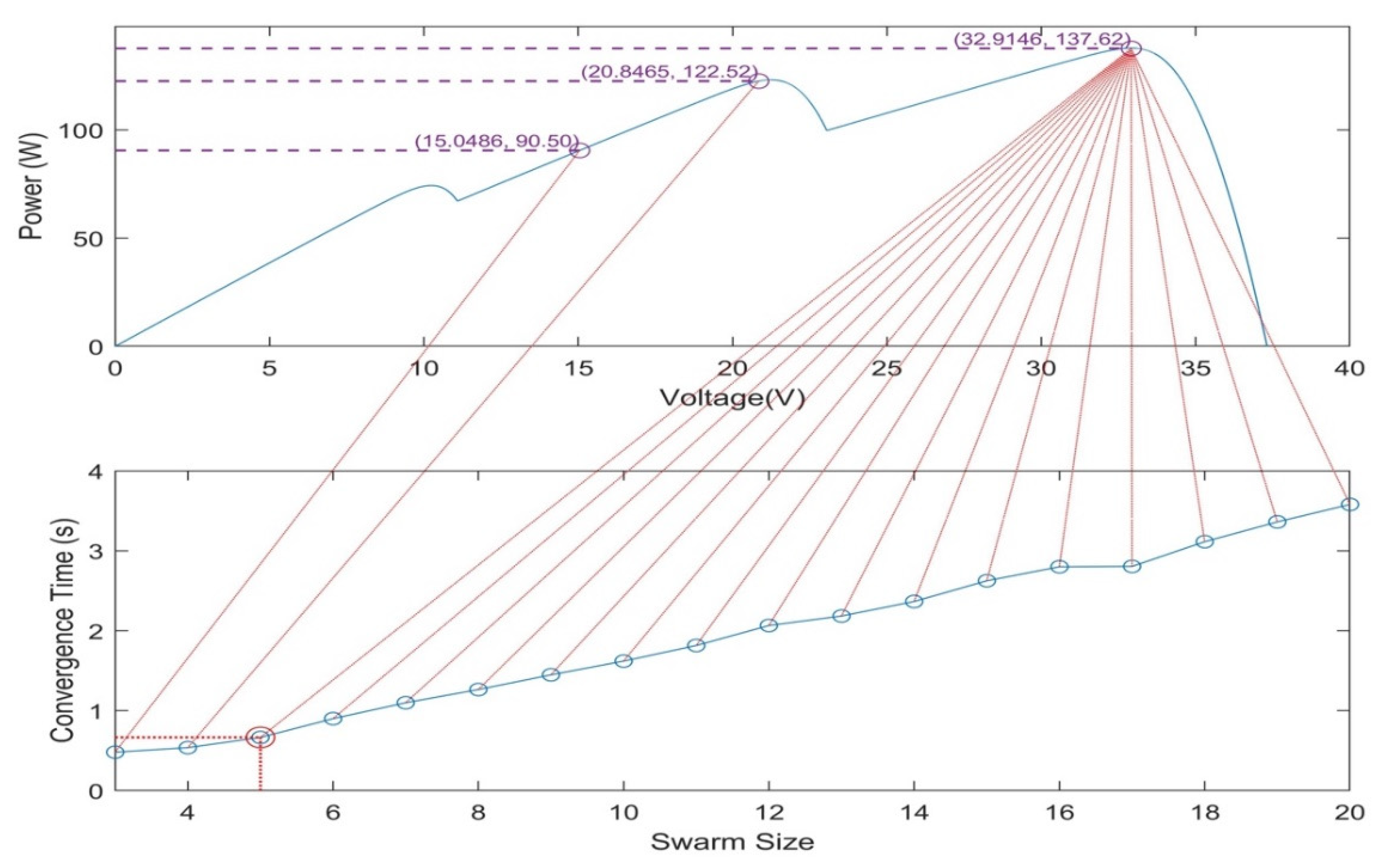 Preprints 88758 g007