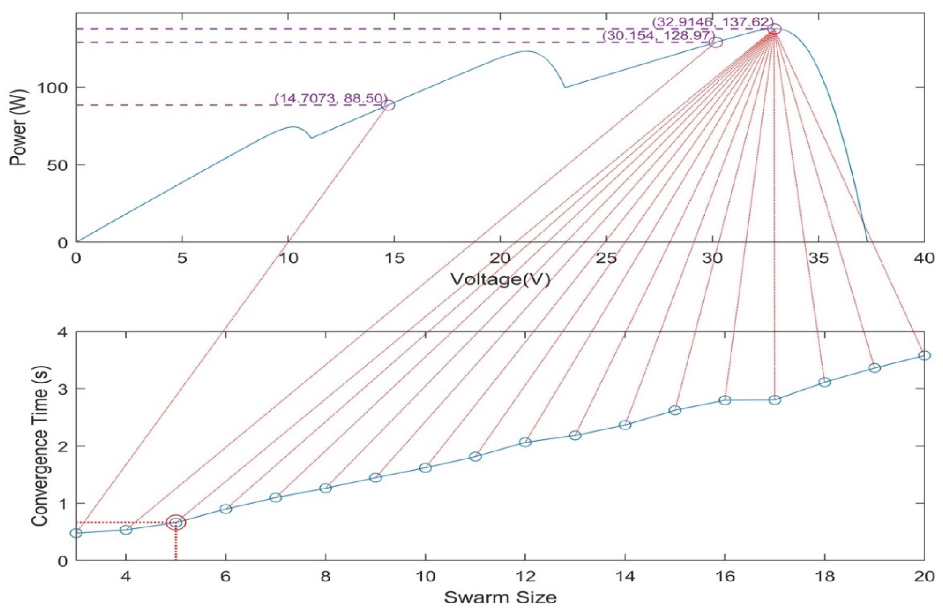 Preprints 88758 g008