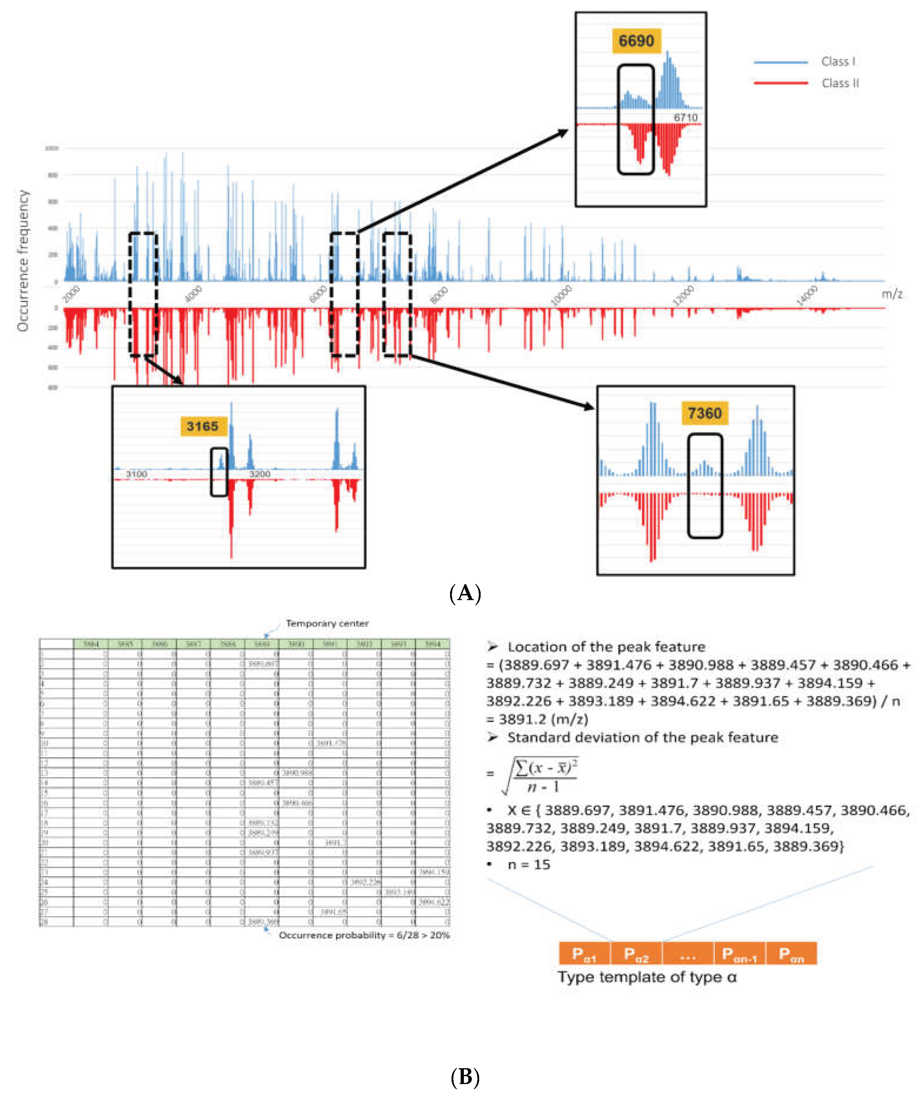 Preprints 93327 g001