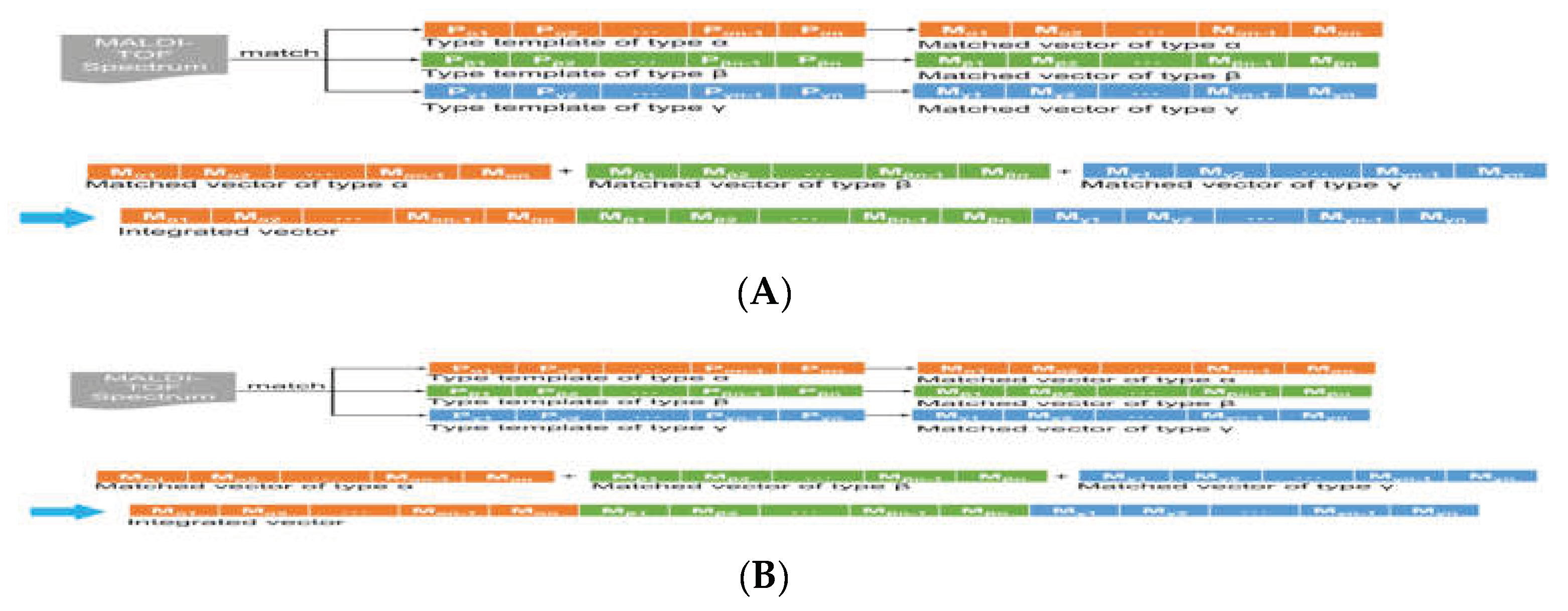 Preprints 93327 g002