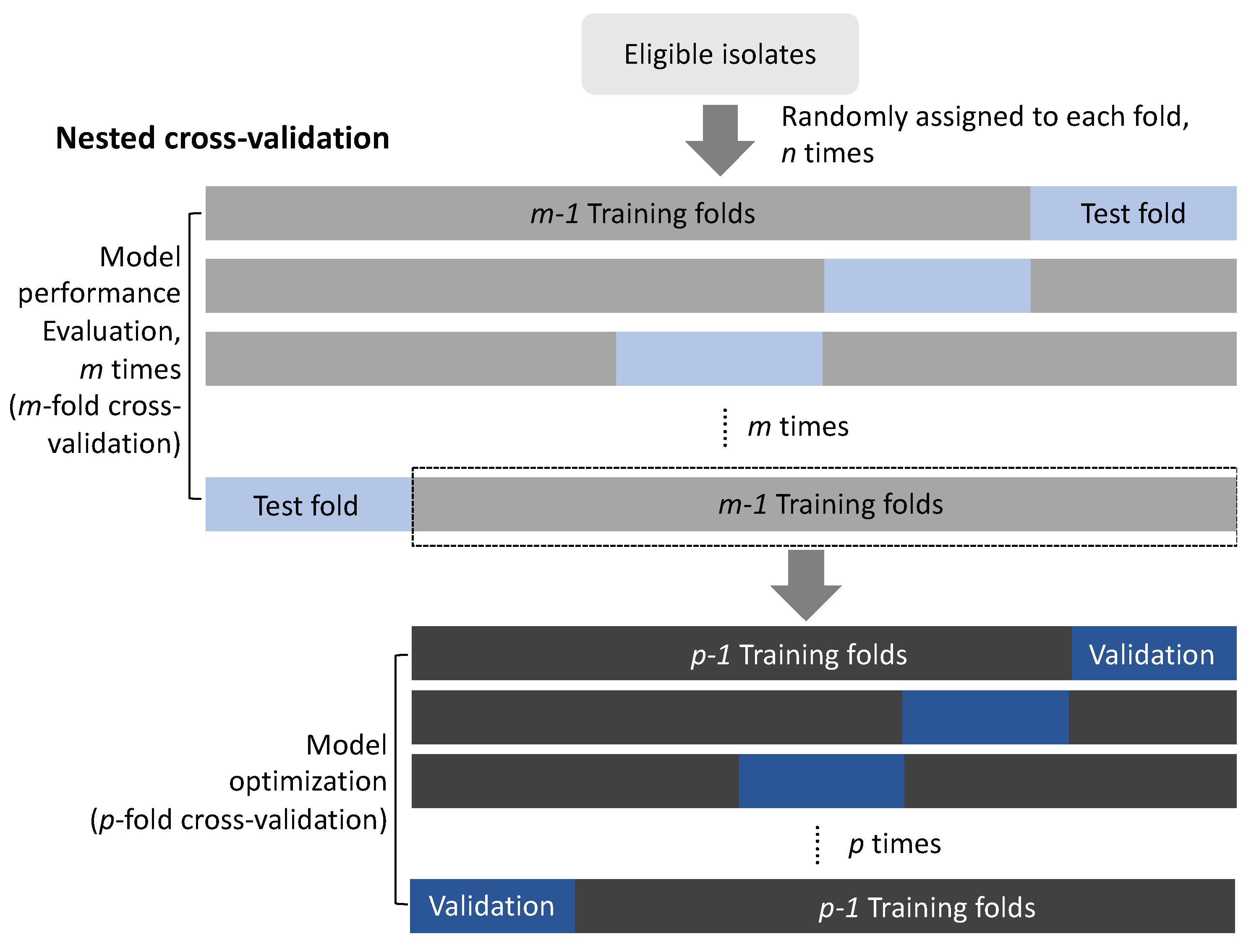 Preprints 93327 g003