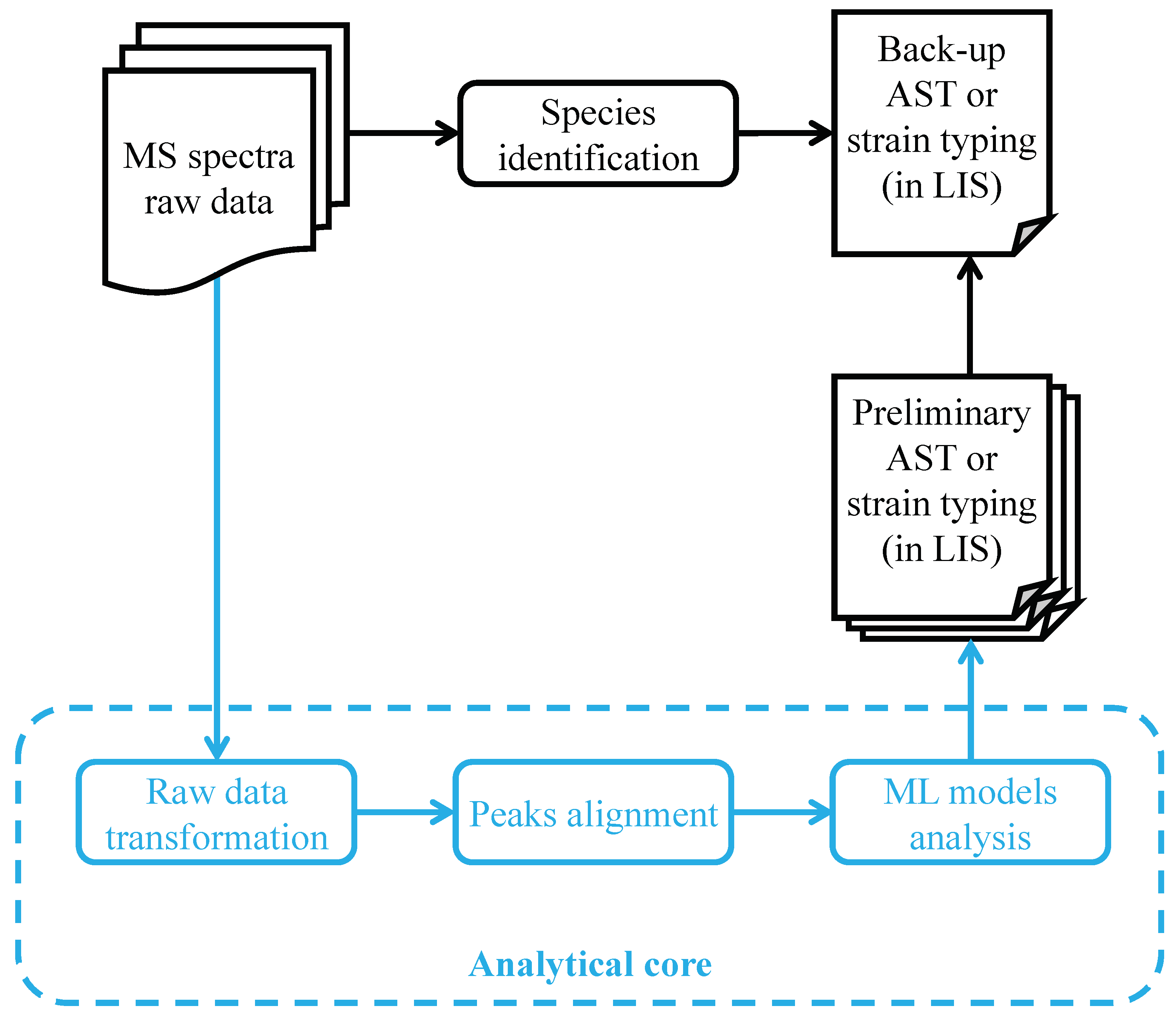 Preprints 93327 g005