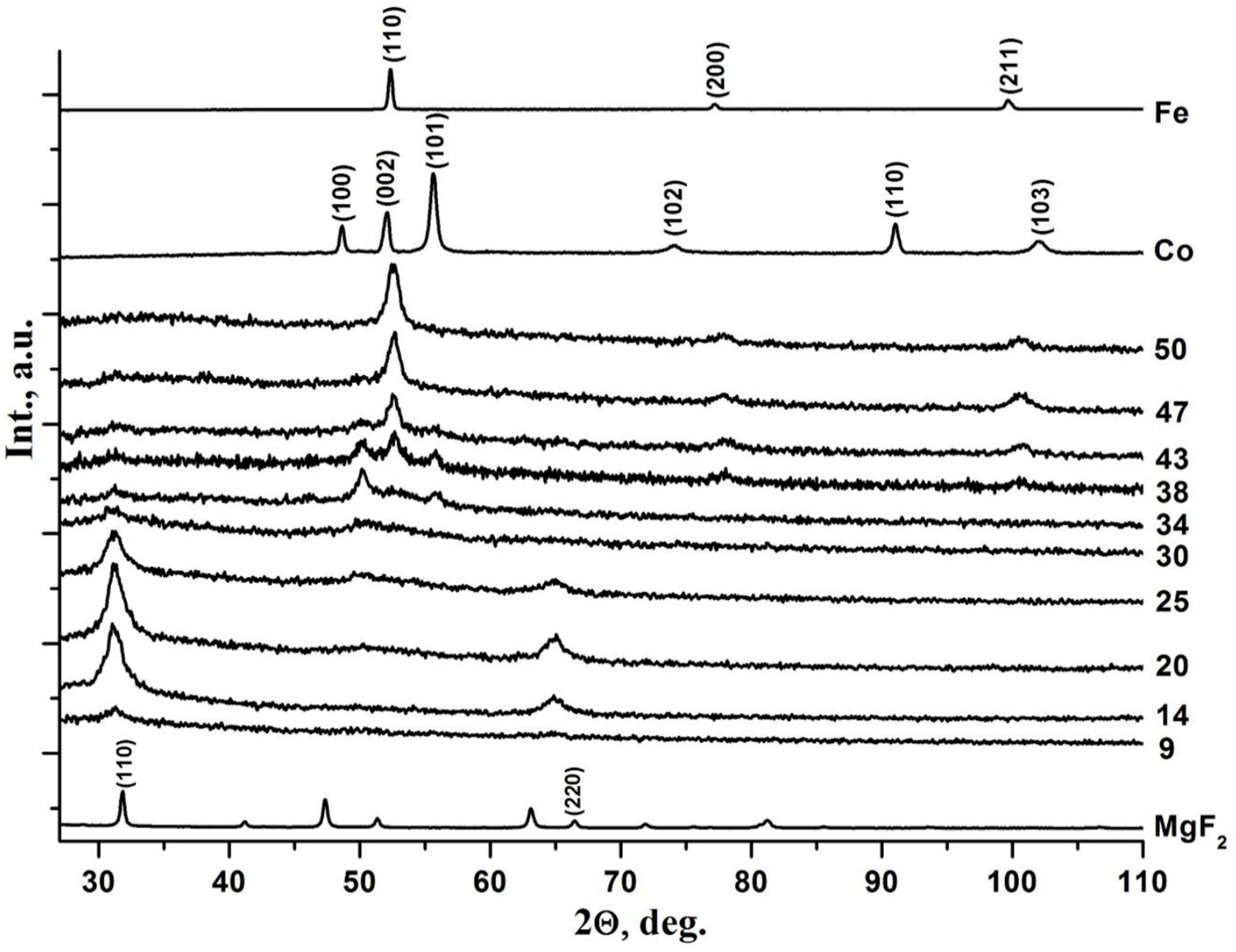 Preprints 72167 g001