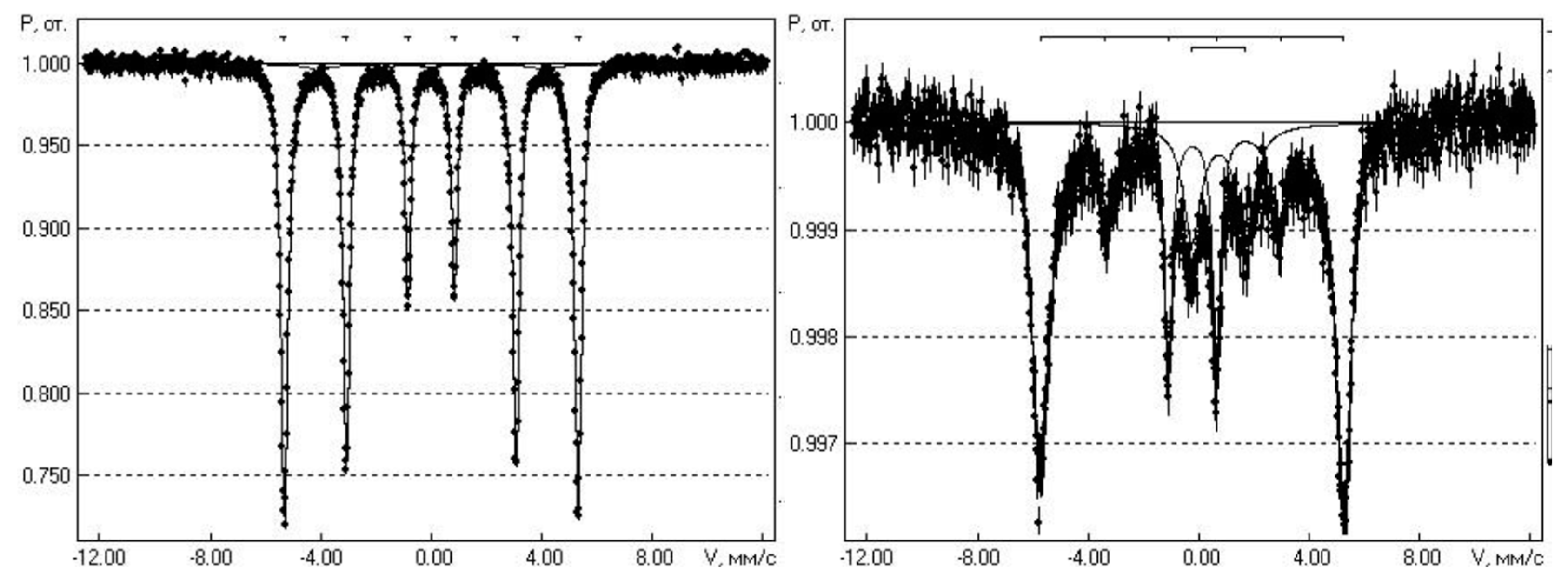 Preprints 72167 g002