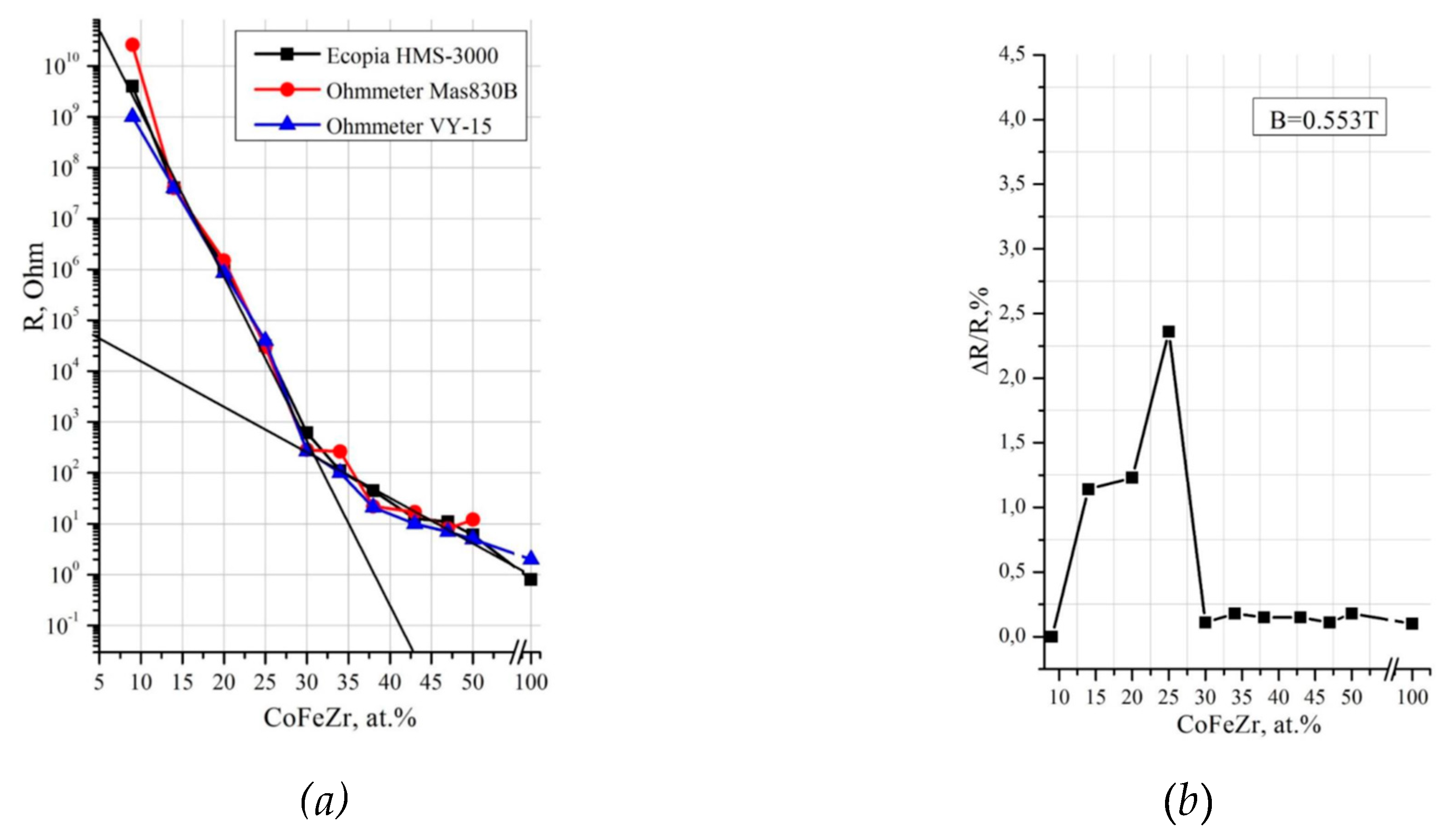 Preprints 72167 g003