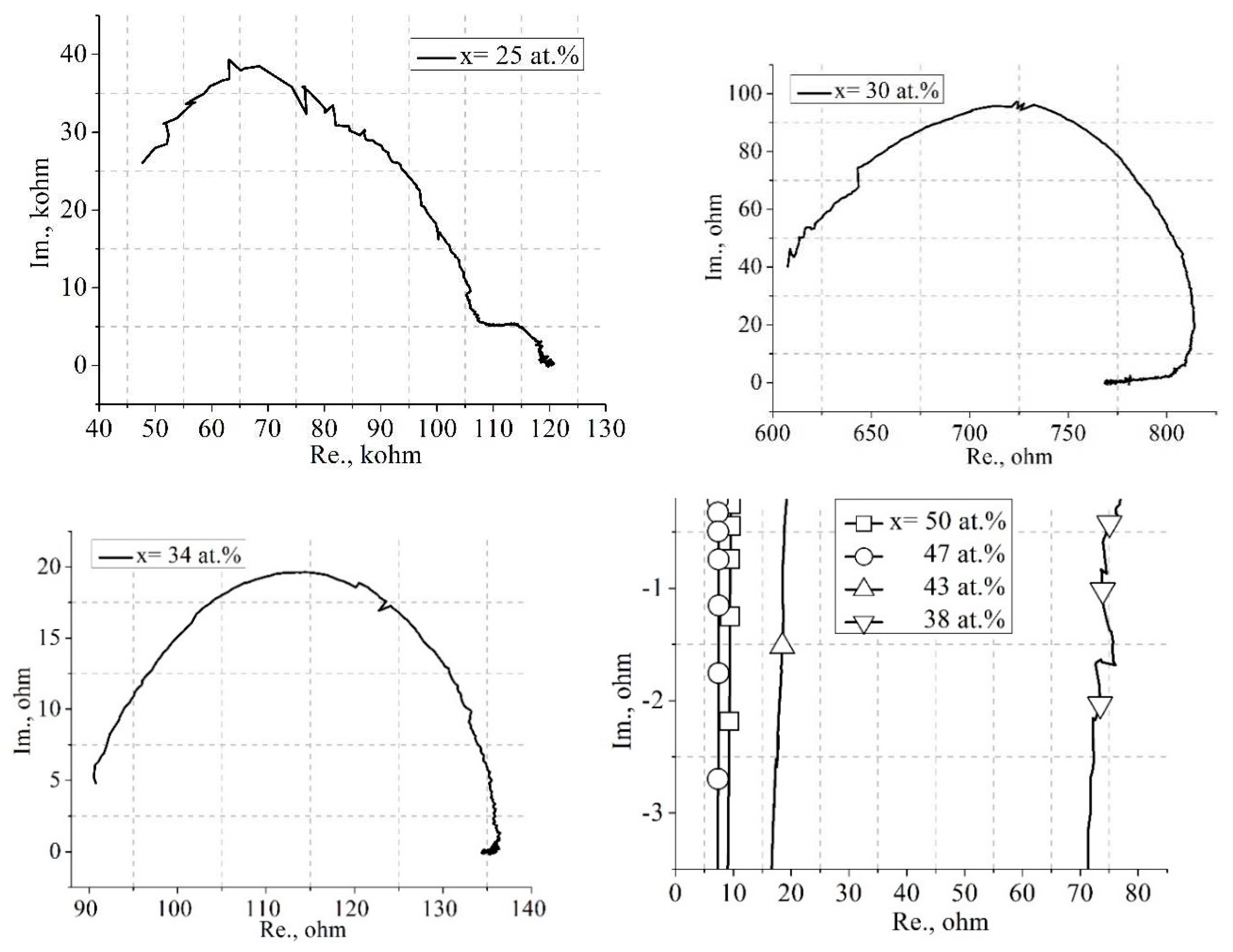 Preprints 72167 g004